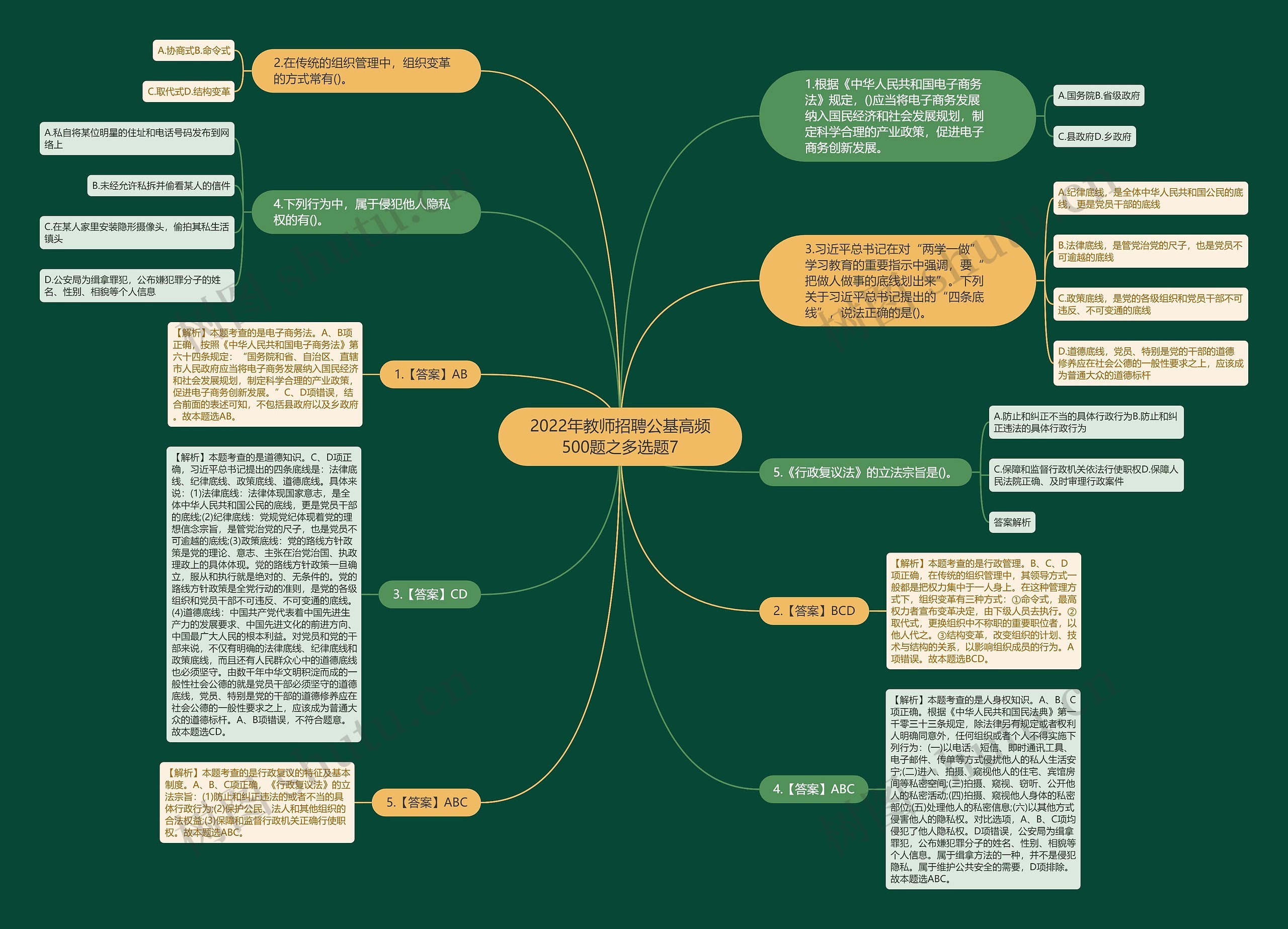 2022年教师招聘公基高频500题之多选题7思维导图
