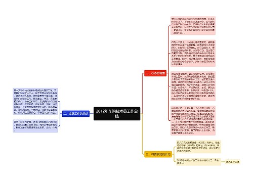 2012年车间技术员工作总结