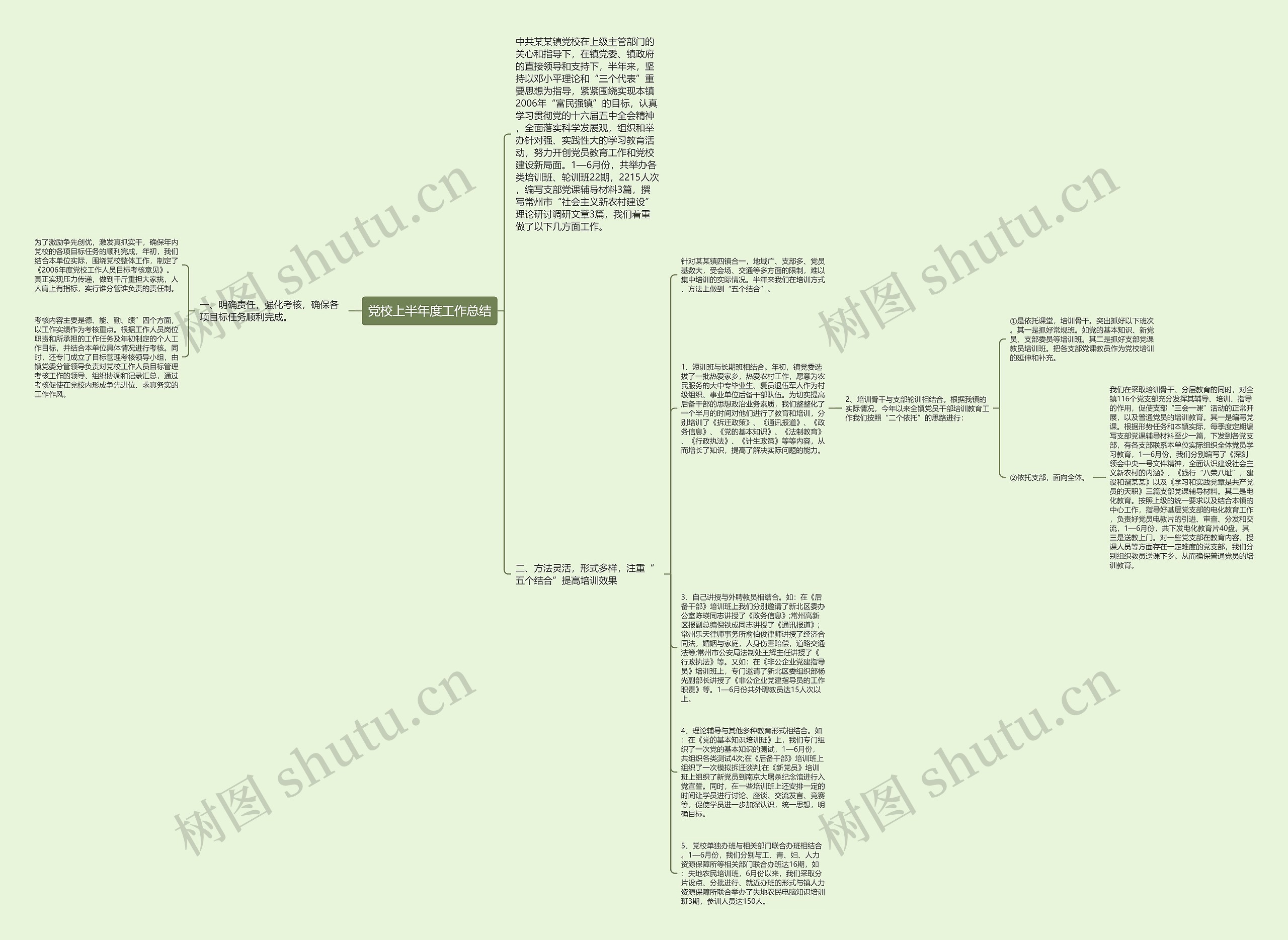 党校上半年度工作总结思维导图