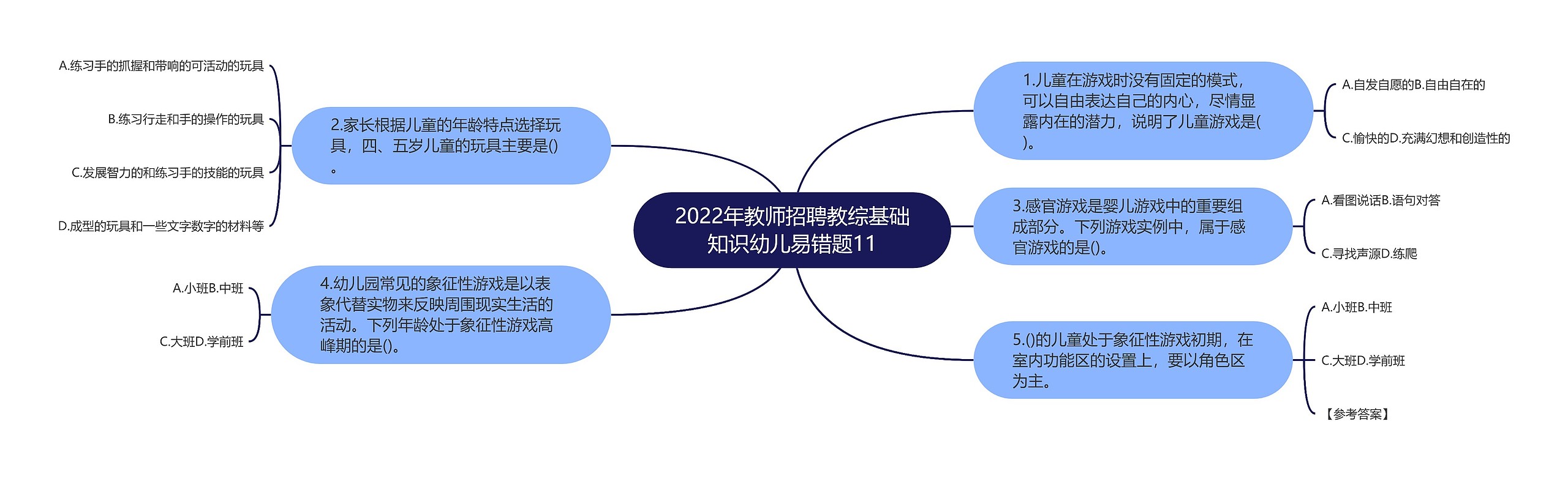 2022年教师招聘教综基础知识幼儿易错题11思维导图