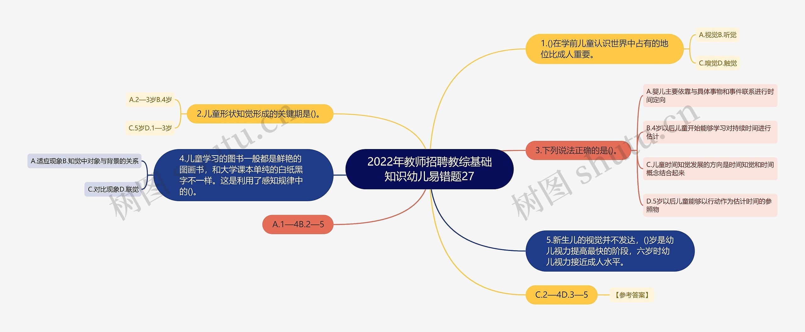 2022年教师招聘教综基础知识幼儿易错题27