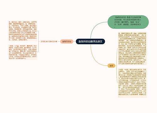 鱼我所欲也翻译及原文