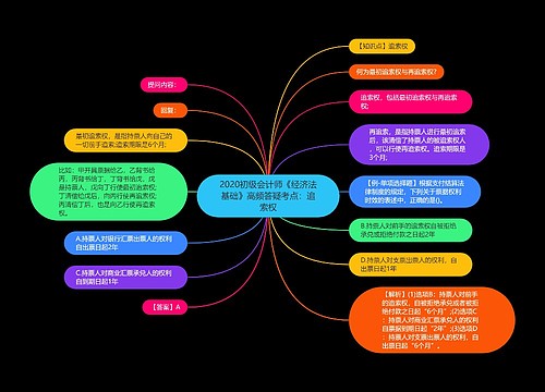 2020初级会计师《经济法基础》高频答疑考点：追索权