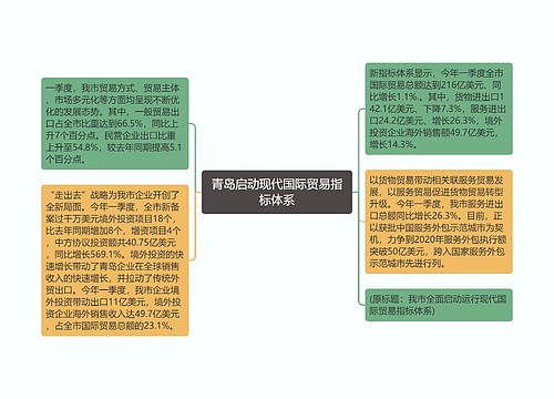 青岛启动现代国际贸易指标体系