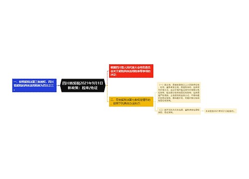 四川省契税2021年9月1日新政策：税率/免征