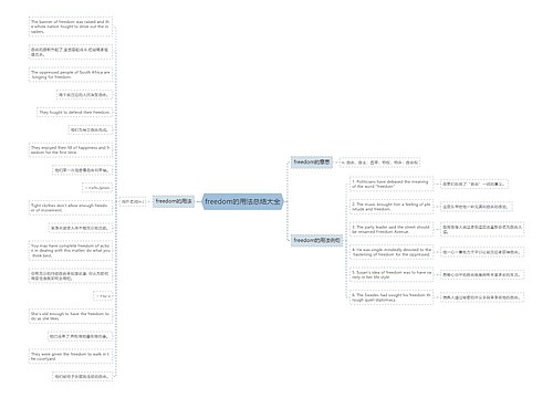 freedom的用法总结大全
