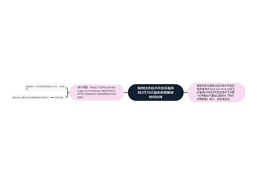 扬州经济技术开发区税务局2月16日税收政策解读时间安排