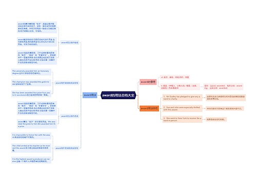 award的用法总结大全