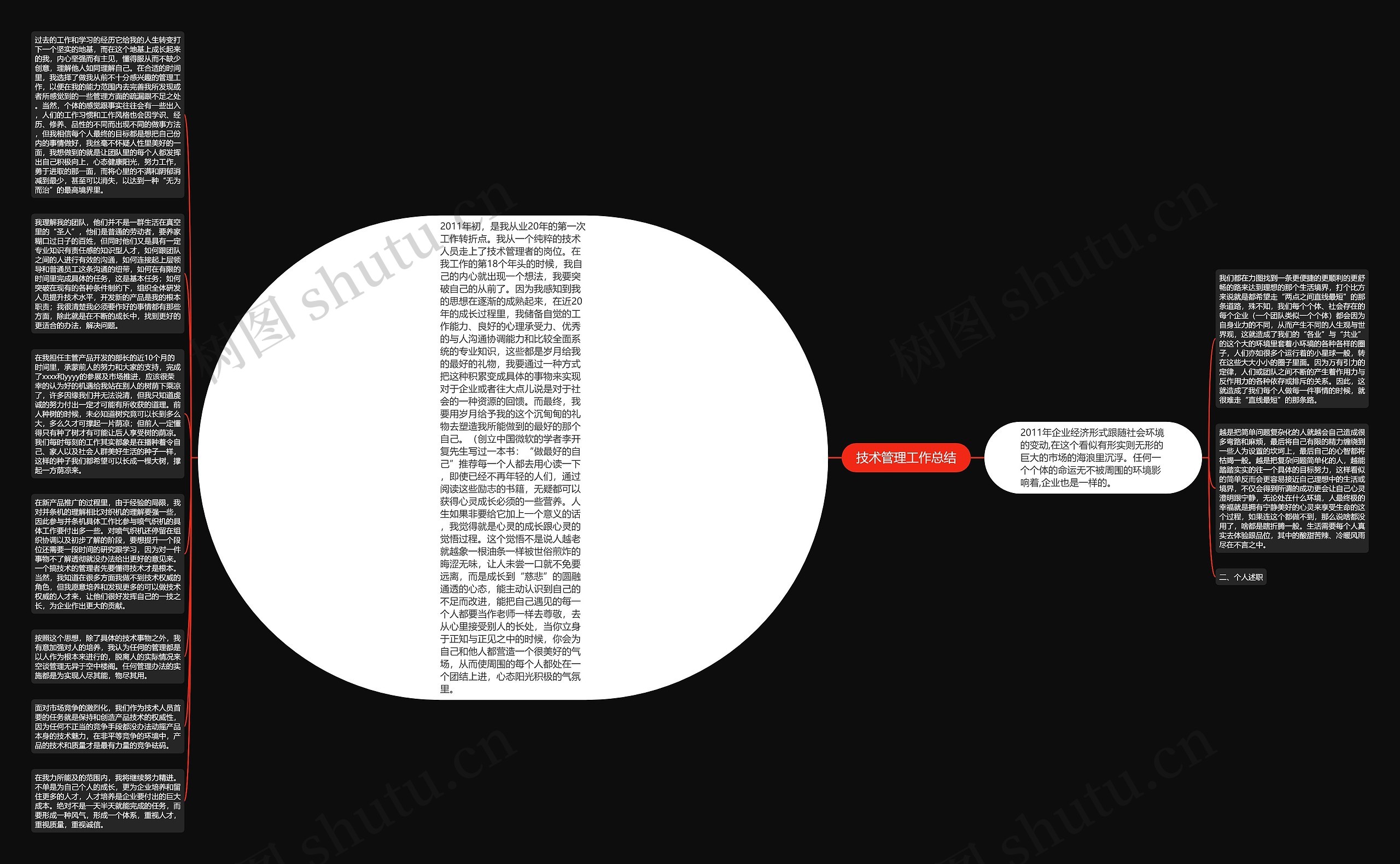 技术管理工作总结思维导图