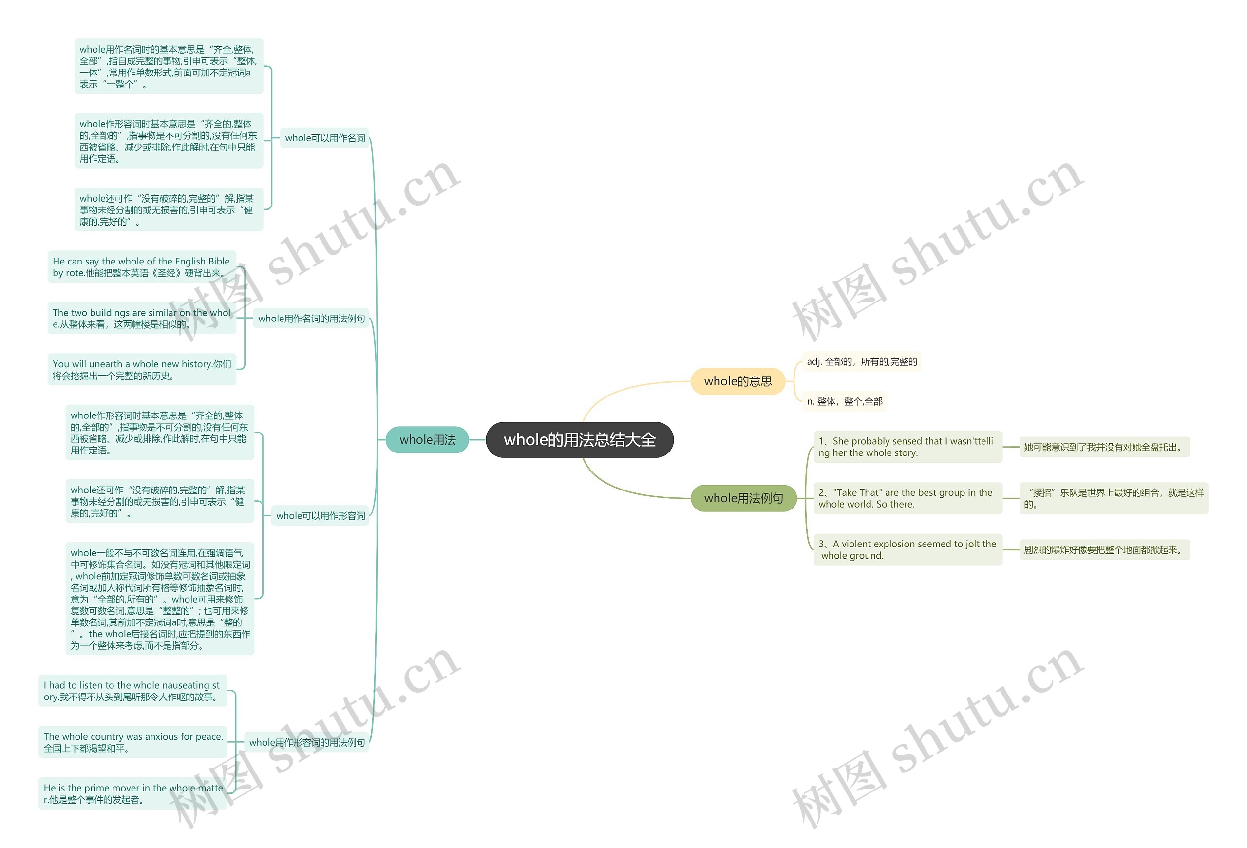 whole的用法总结大全思维导图