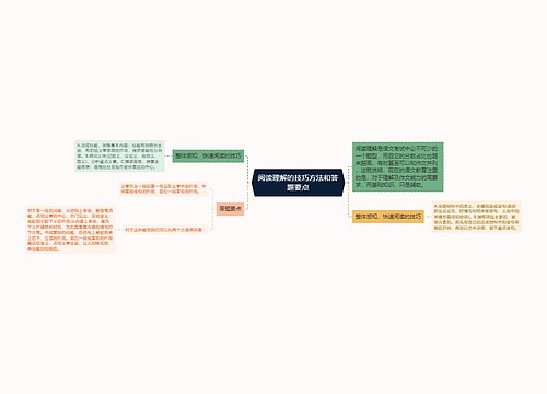 阅读理解的技巧方法和答题要点