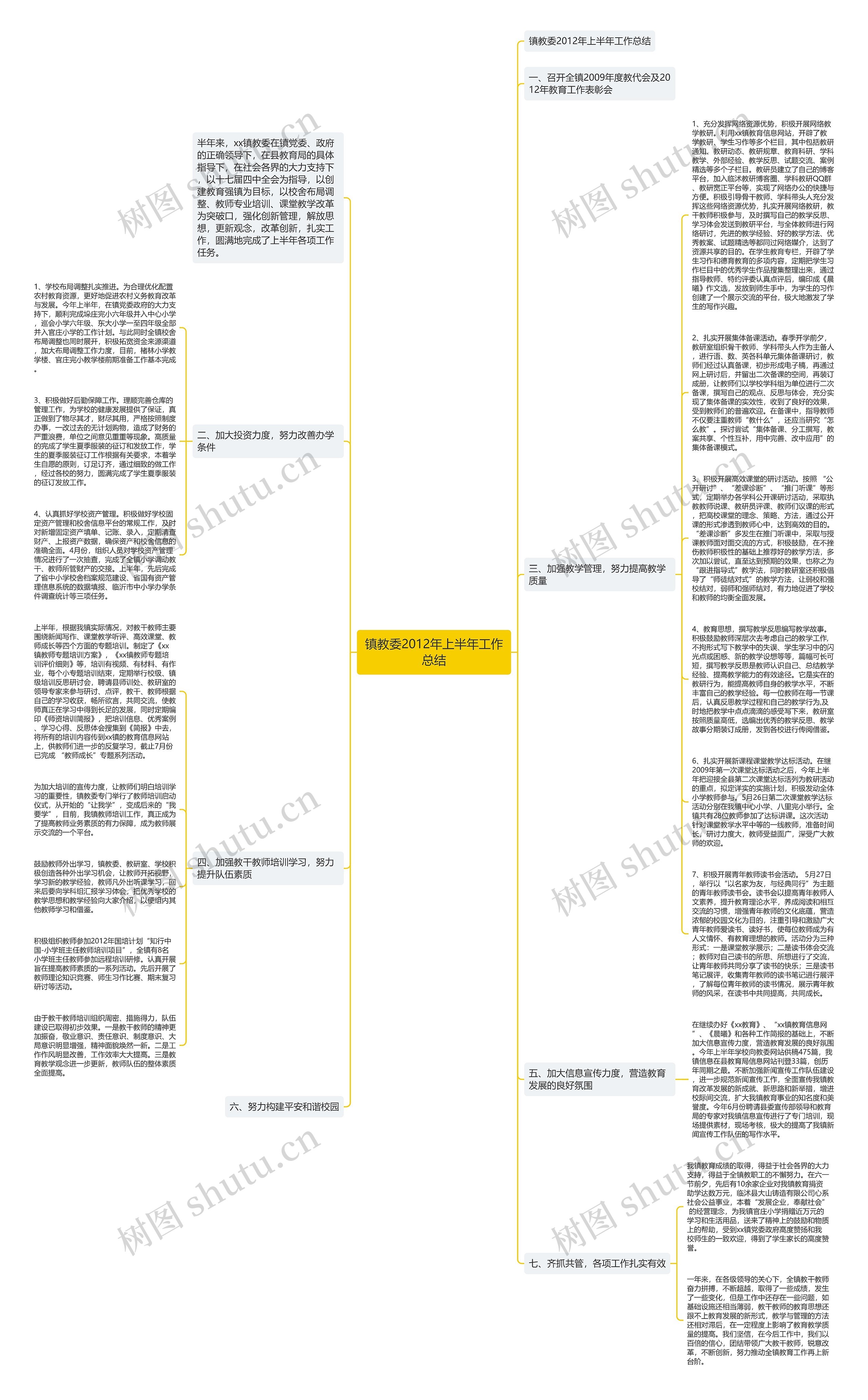 镇教委2012年上半年工作总结思维导图