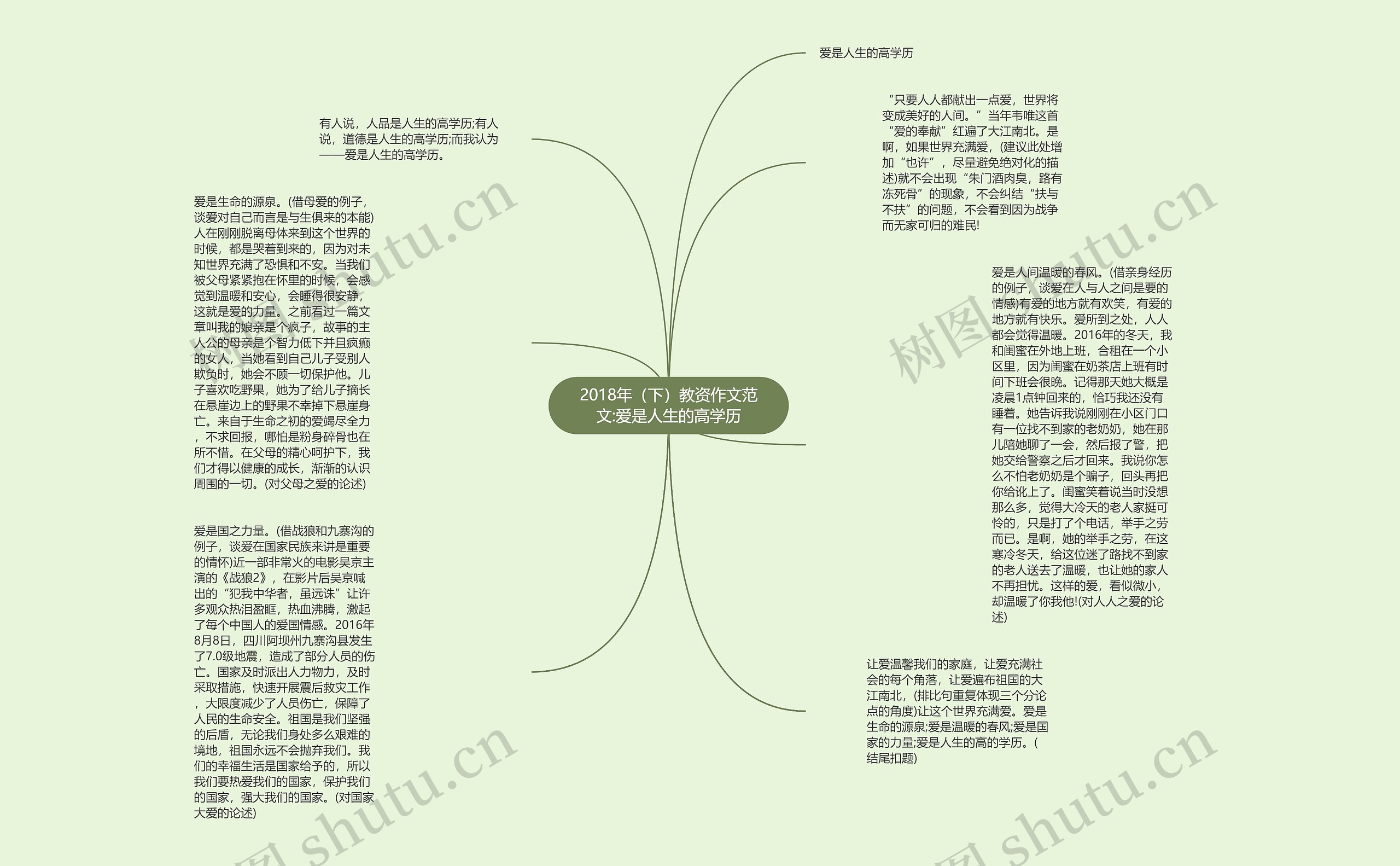 2018年（下）教资作文范文:爱是人生的高学历