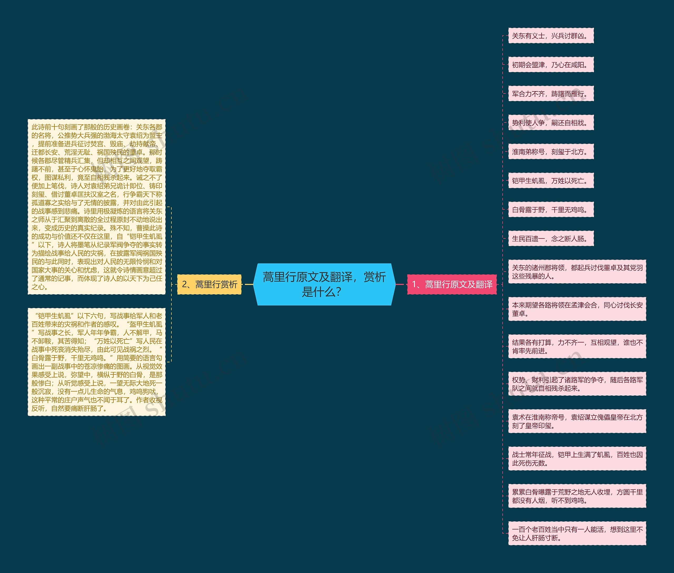 蒿里行原文及翻译，赏析是什么？思维导图
