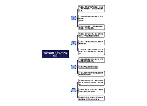 电子商务在衣食住行中的应用