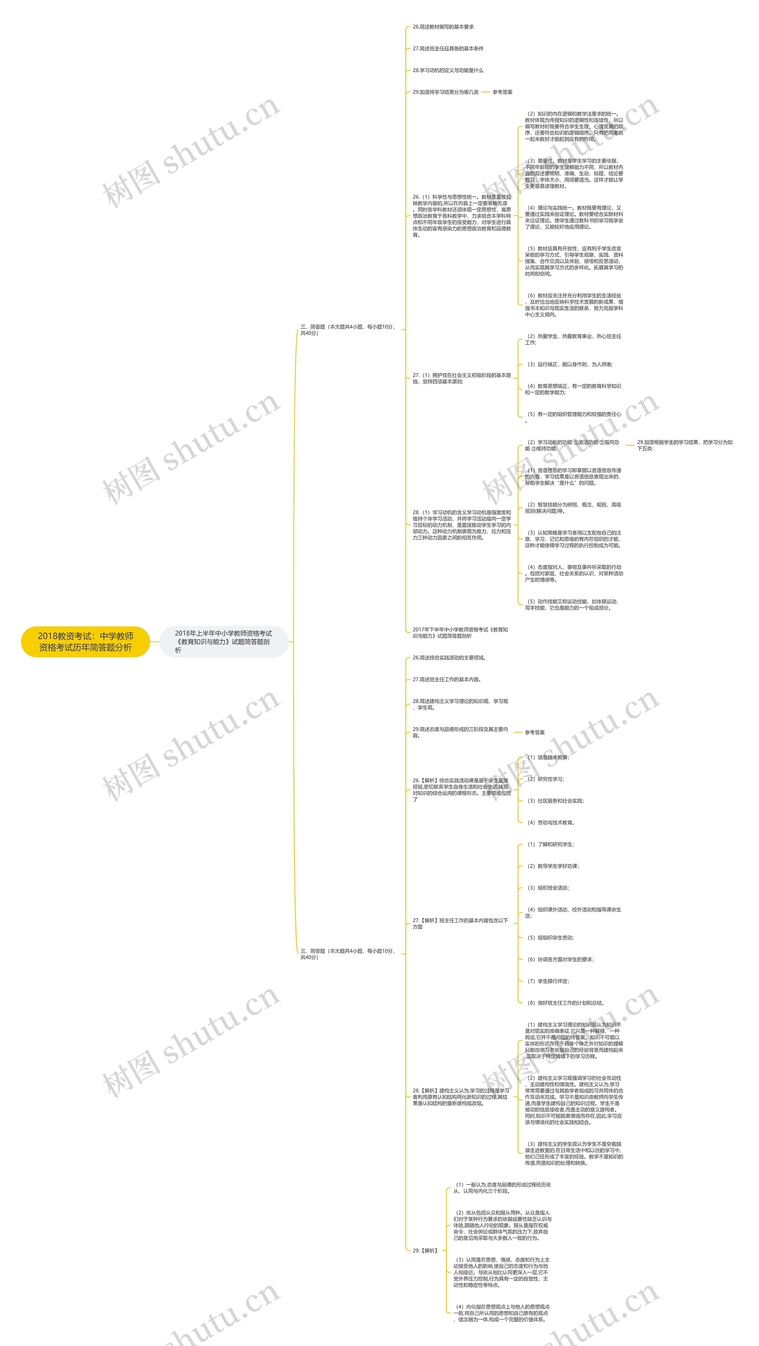 2018教资考试：中学教师资格考试历年简答题分析思维导图