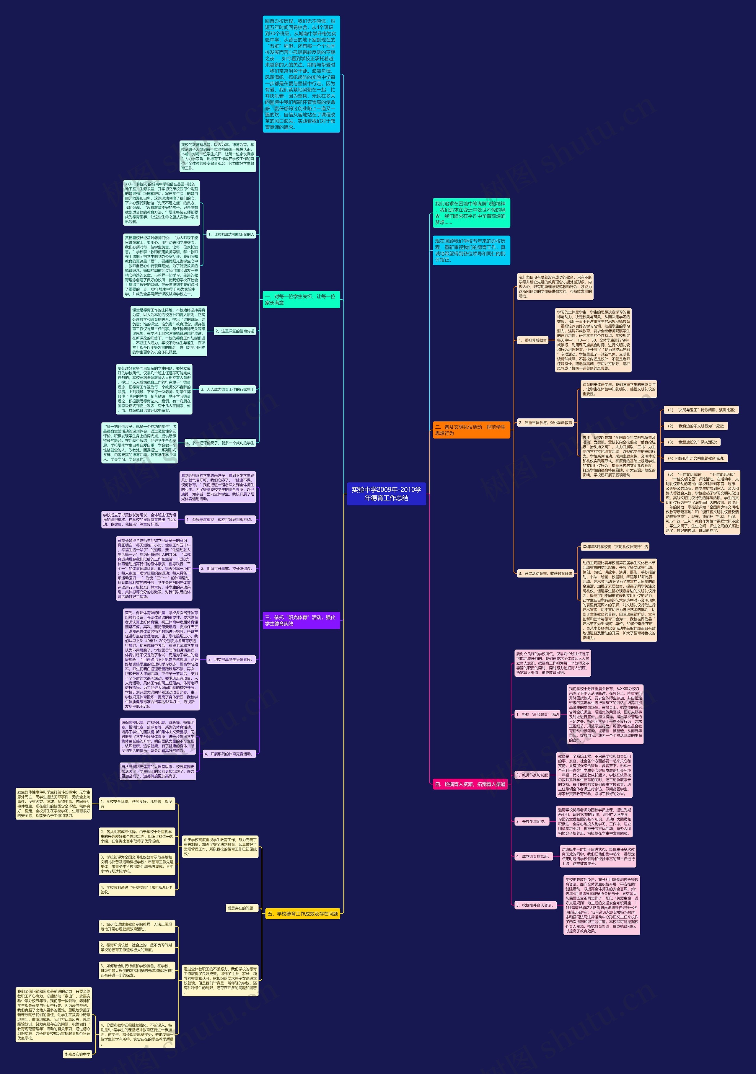 实验中学2009年-2010学年德育工作总结 实验中学2009年-2010学年德育工作总结