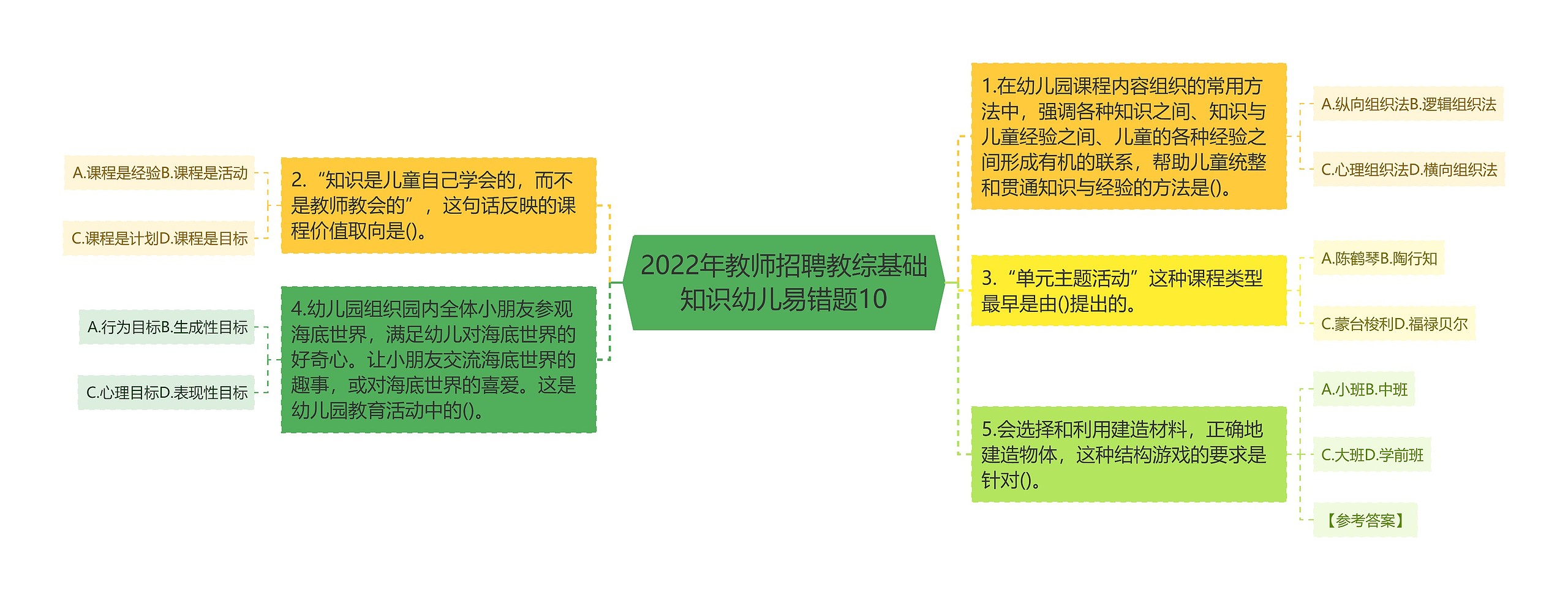 2022年教师招聘教综基础知识幼儿易错题10