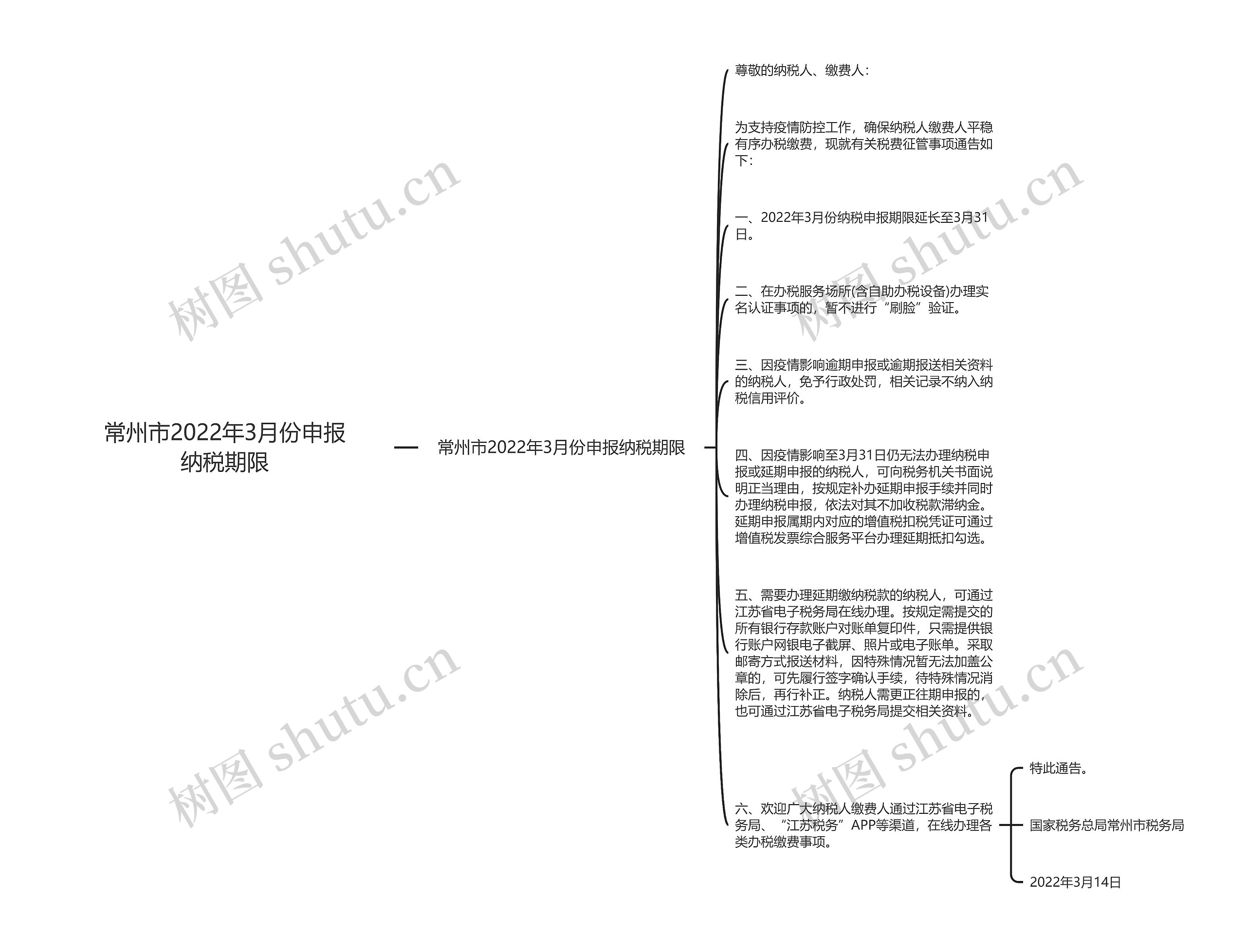 常州市2022年3月份申报纳税期限