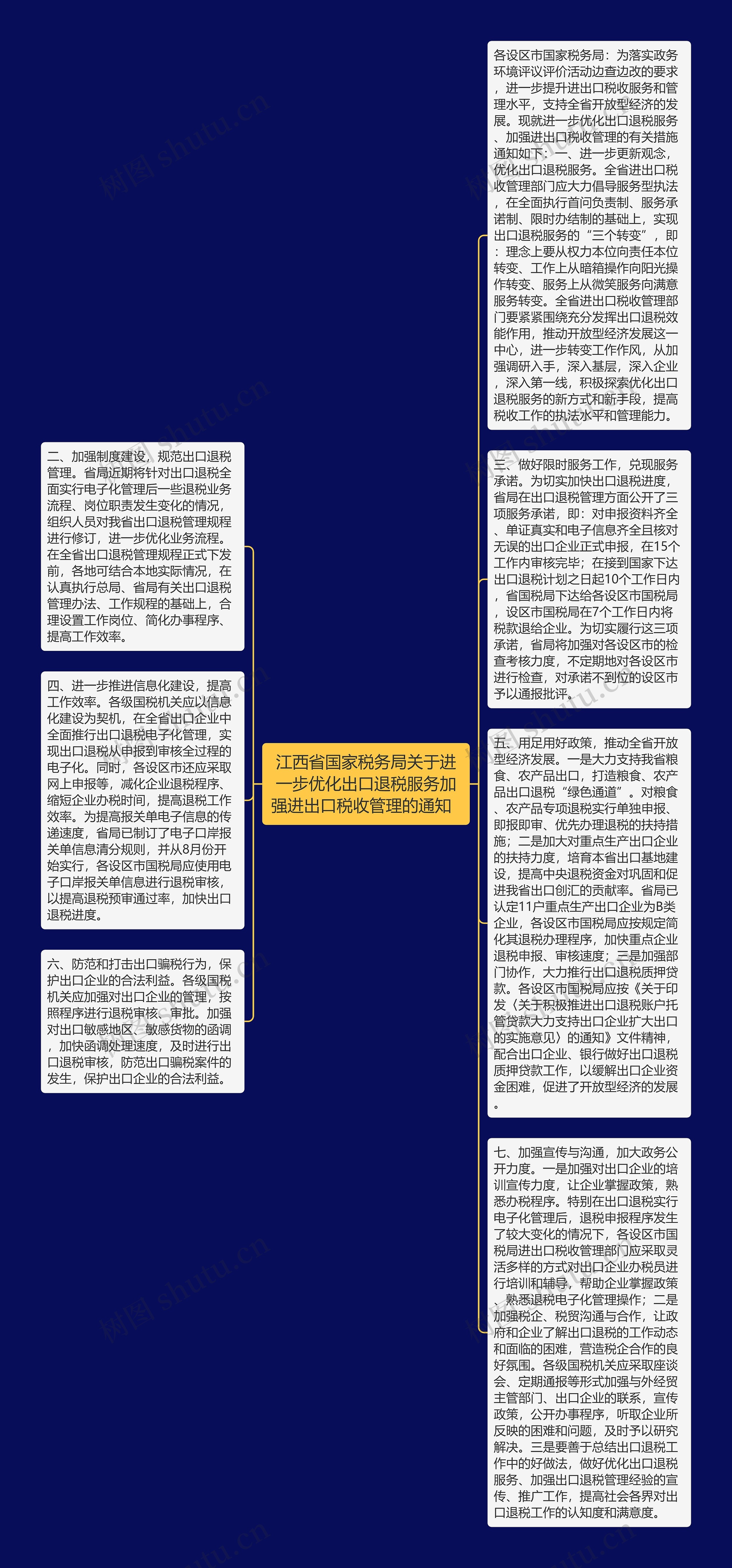 江西省国家税务局关于进一步优化出口退税服务加强进出口税收管理的通知  思维导图