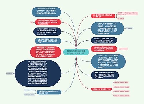 2018教师资格考试-教育知识与能力：课程（四）