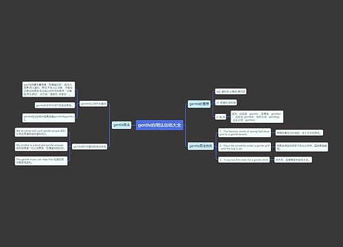 gentle的用法总结大全