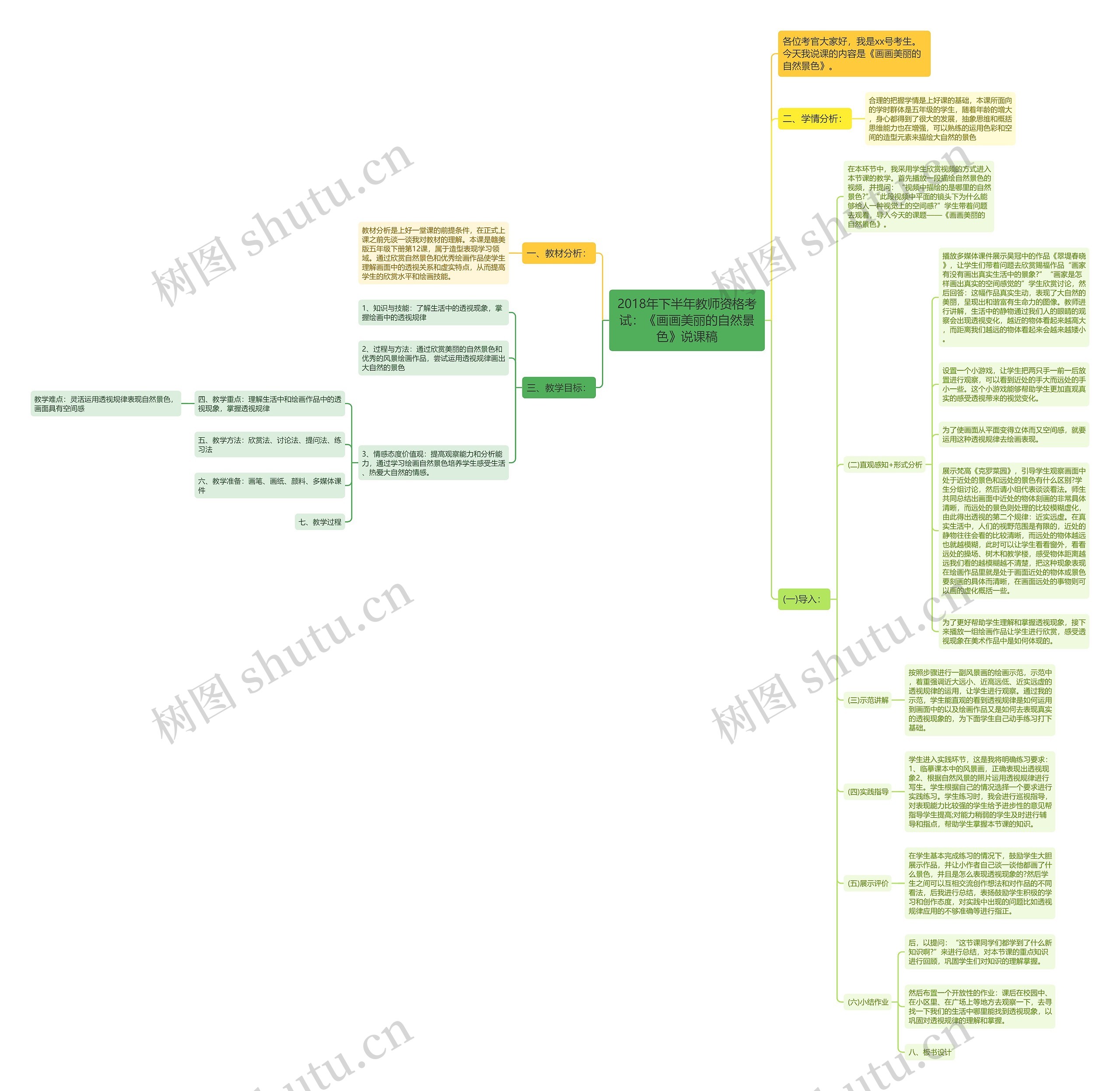 2018年下半年教师资格考试：《画画美丽的自然景色》说课稿思维导图