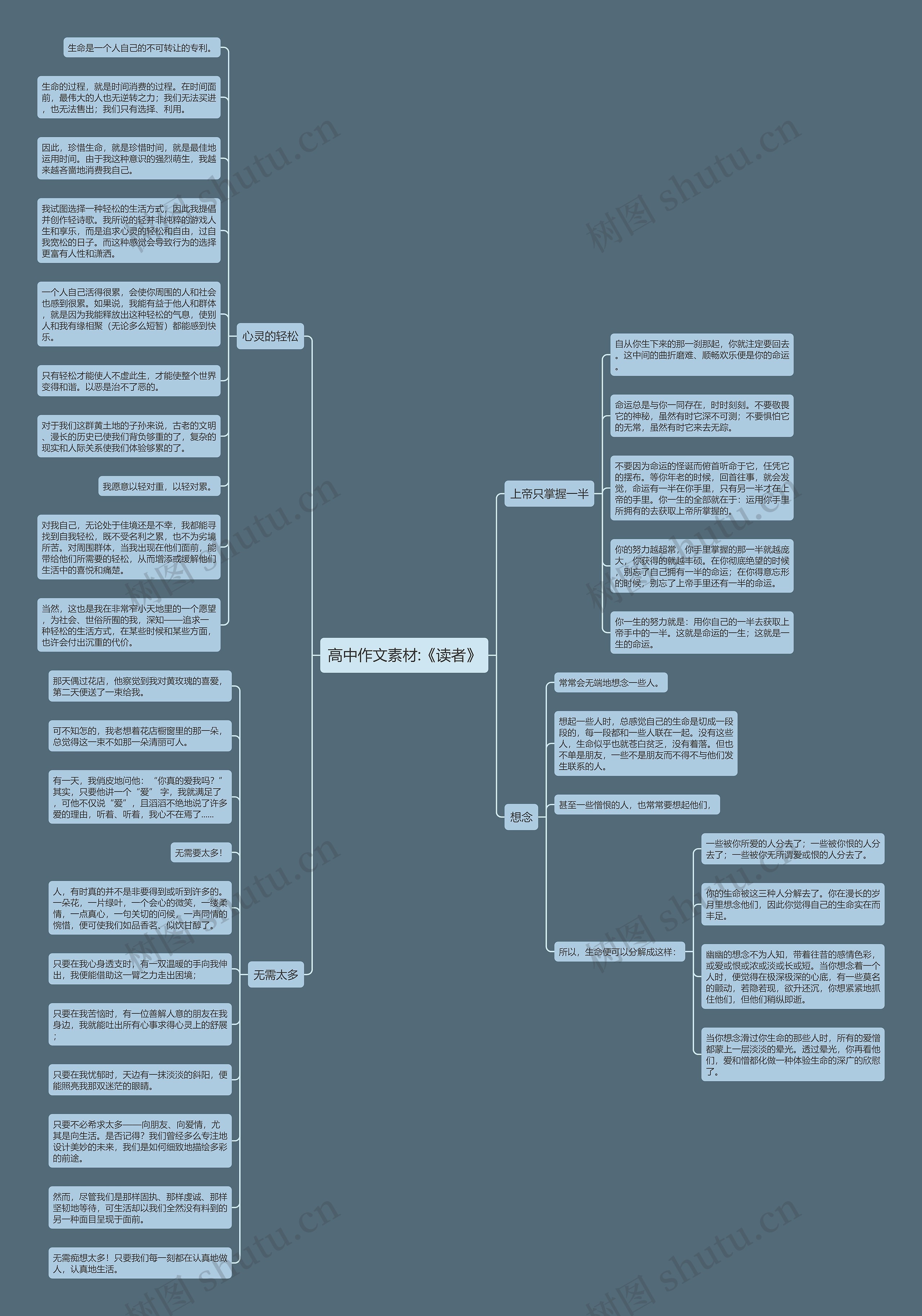 高中作文素材:《读者》思维导图