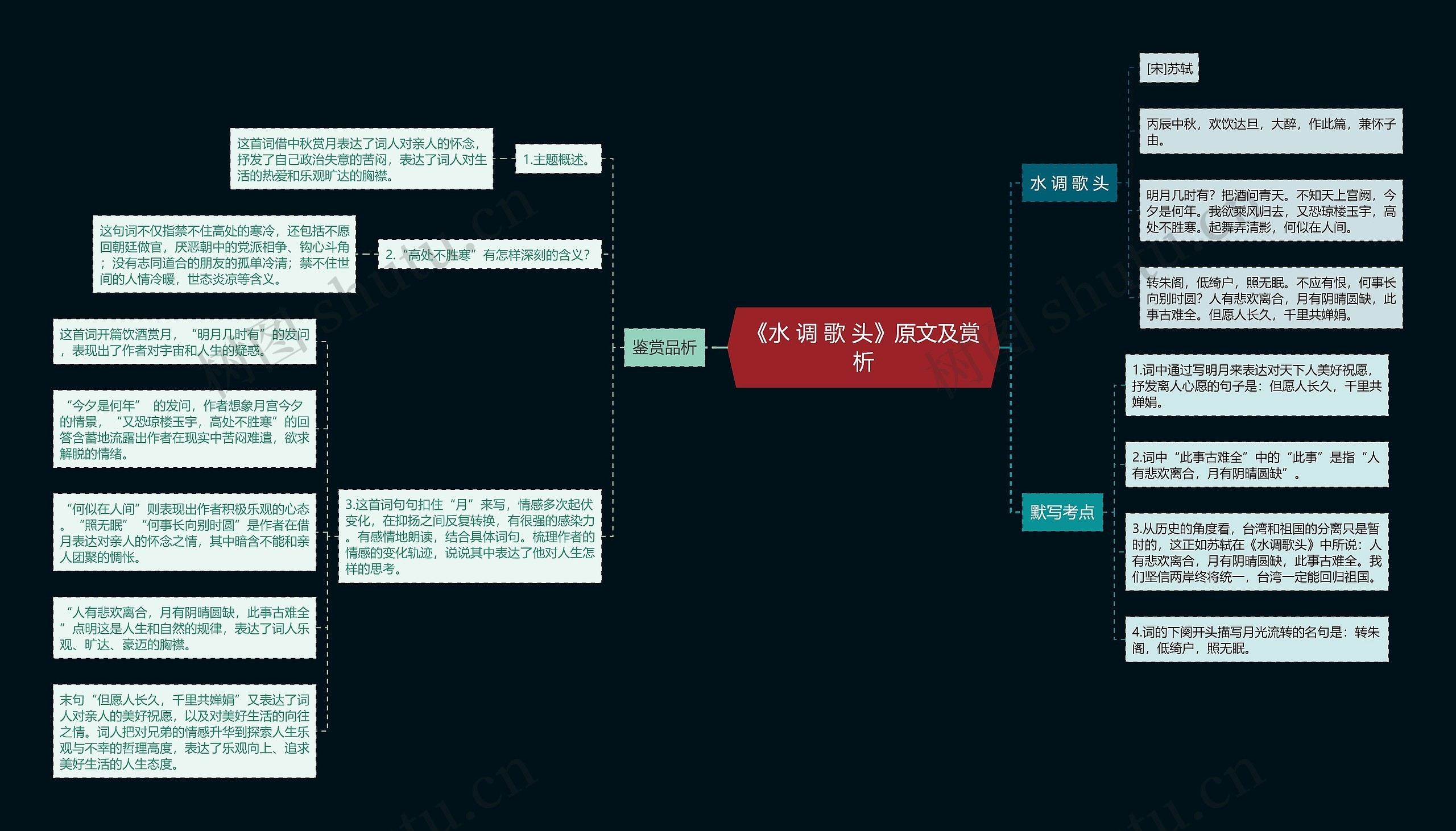 《水 调 歌 头》原文及赏析思维导图