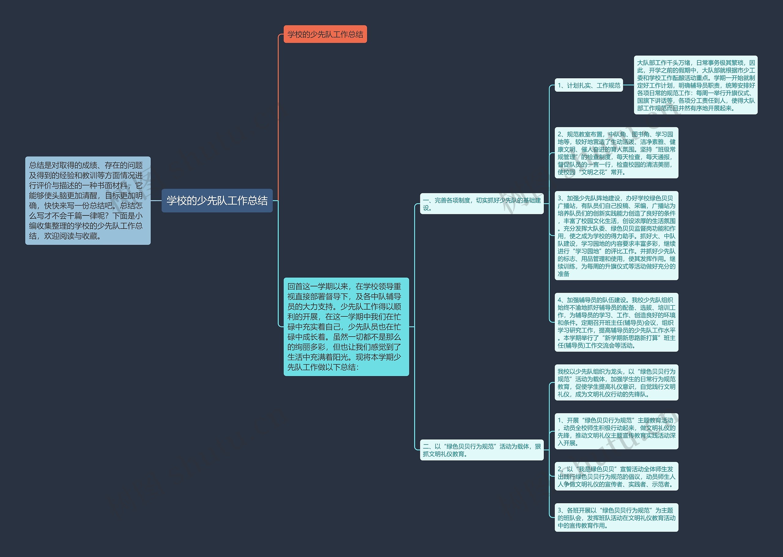 学校的少先队工作总结思维导图