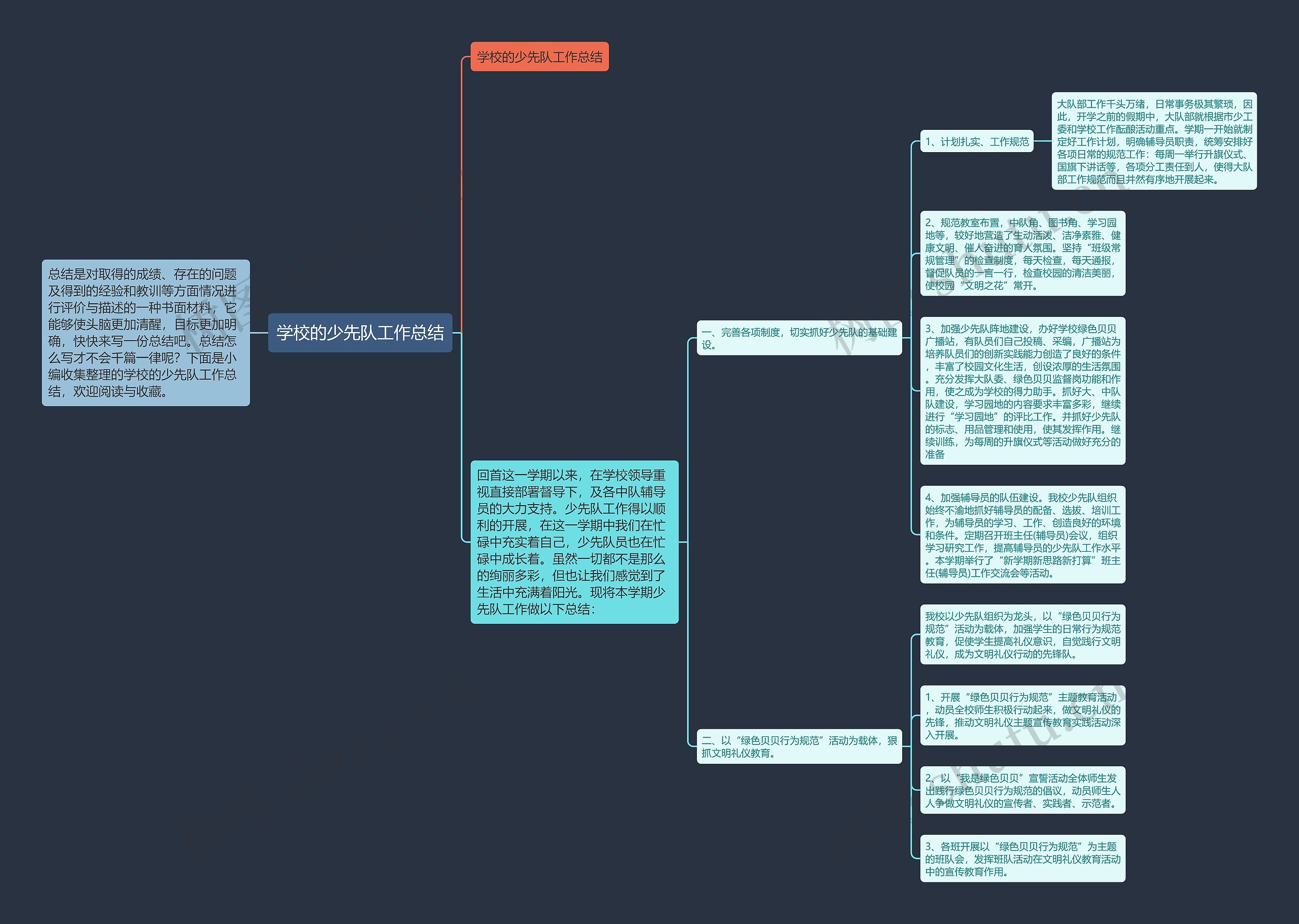 学校的少先队工作总结 学校的少先队工作总结