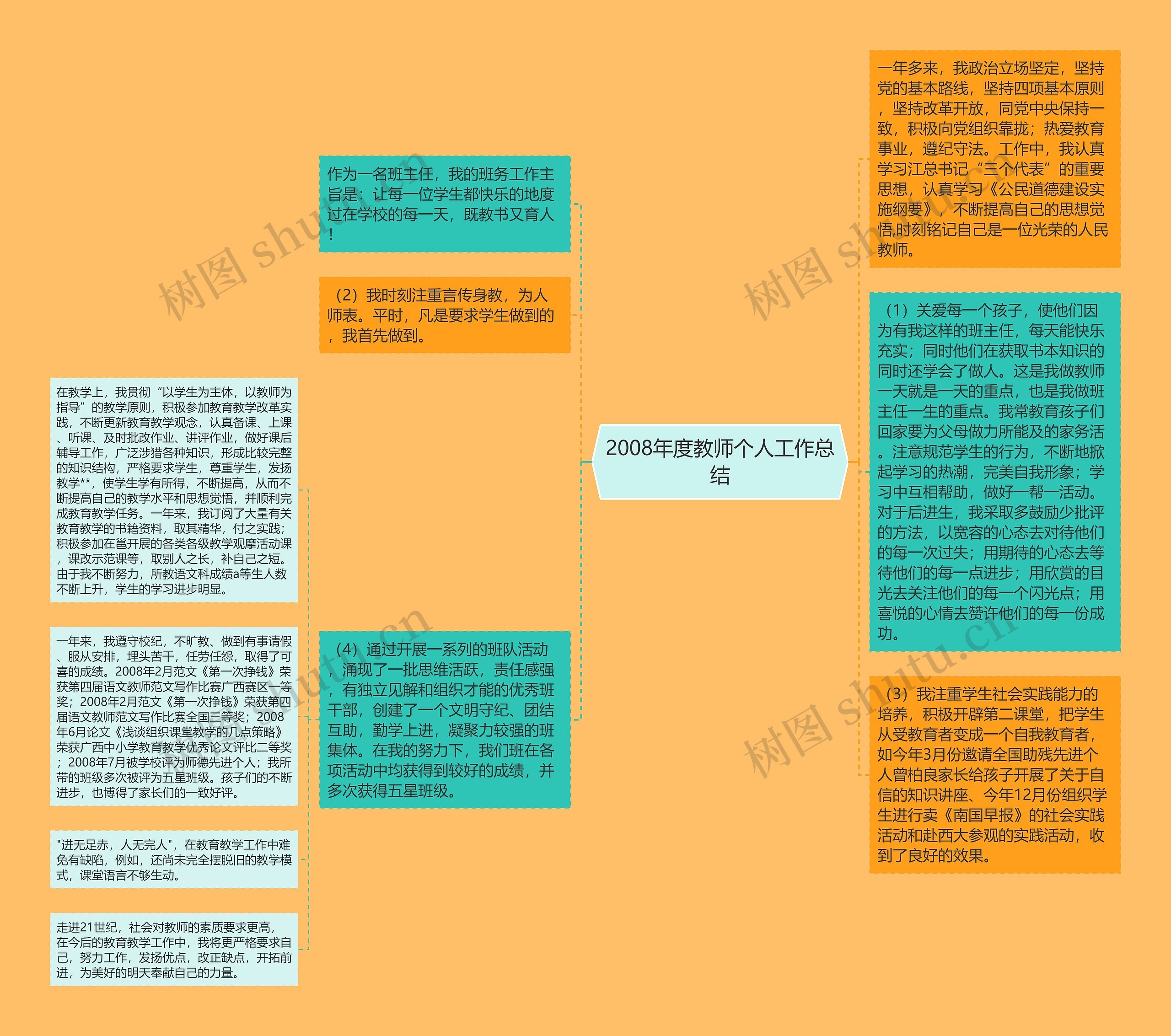 2008年度教师个人工作总结思维导图