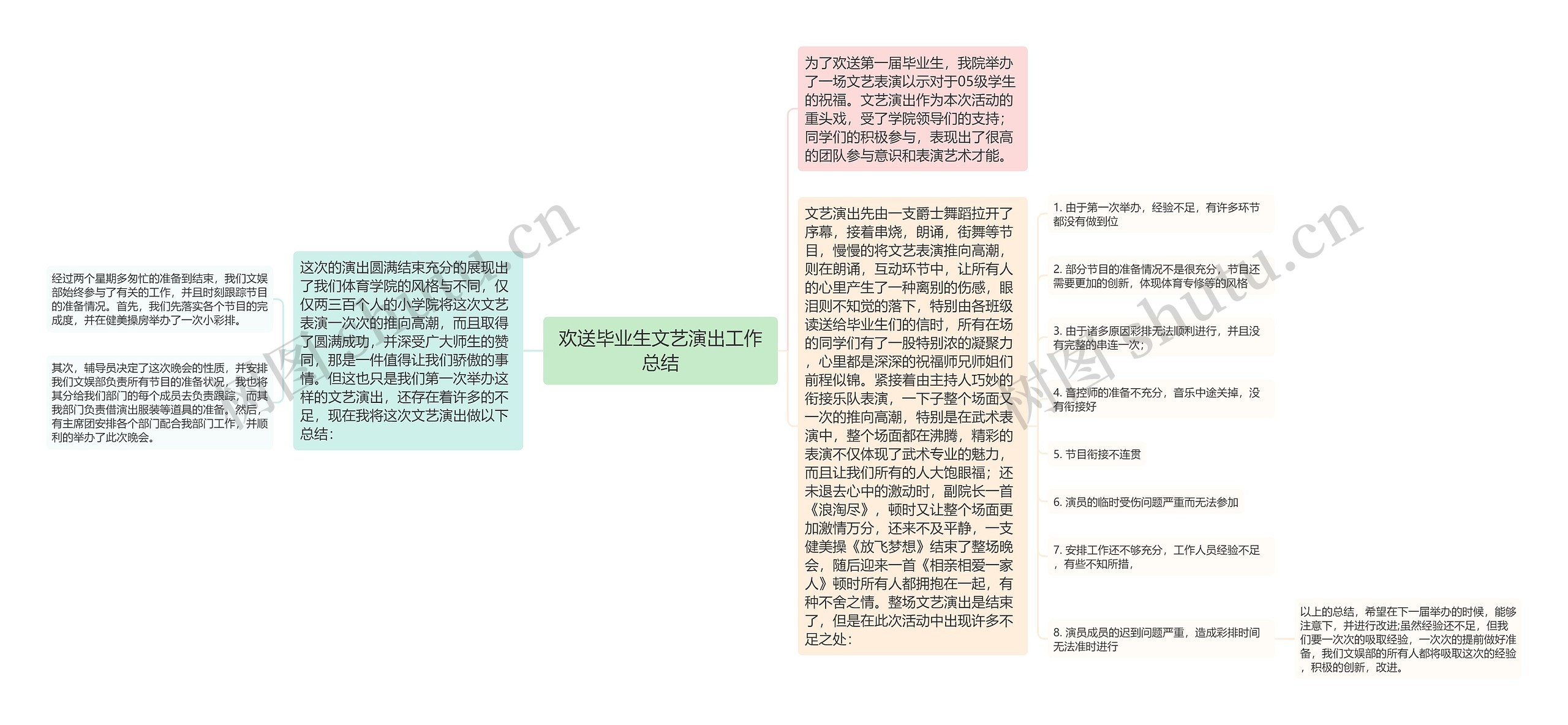 欢送毕业生文艺演出工作总结思维导图