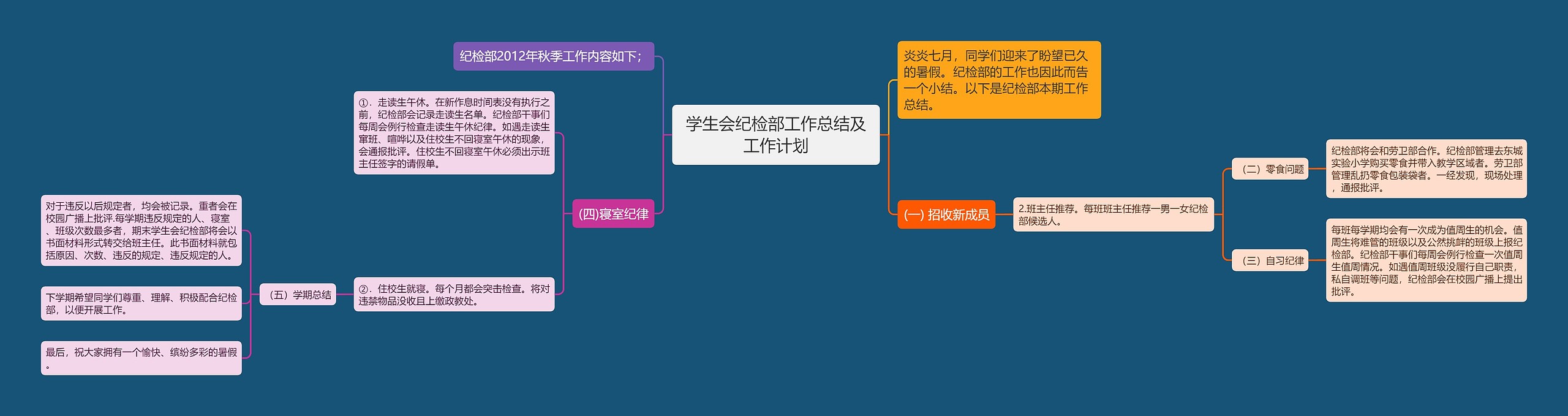 学生会纪检部工作总结及工作计划思维导图