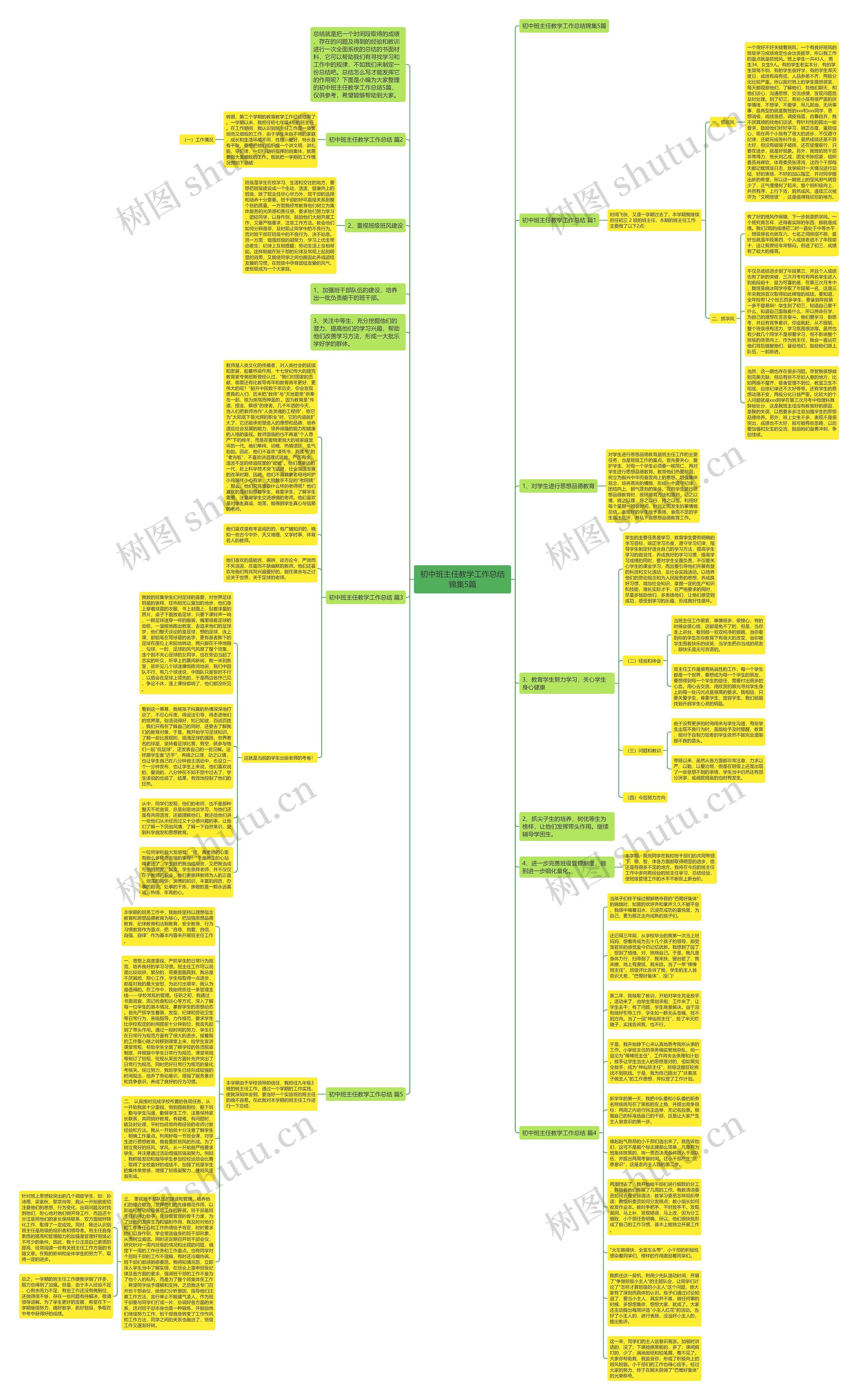 初中班主任教学工作总结锦集5篇思维导图