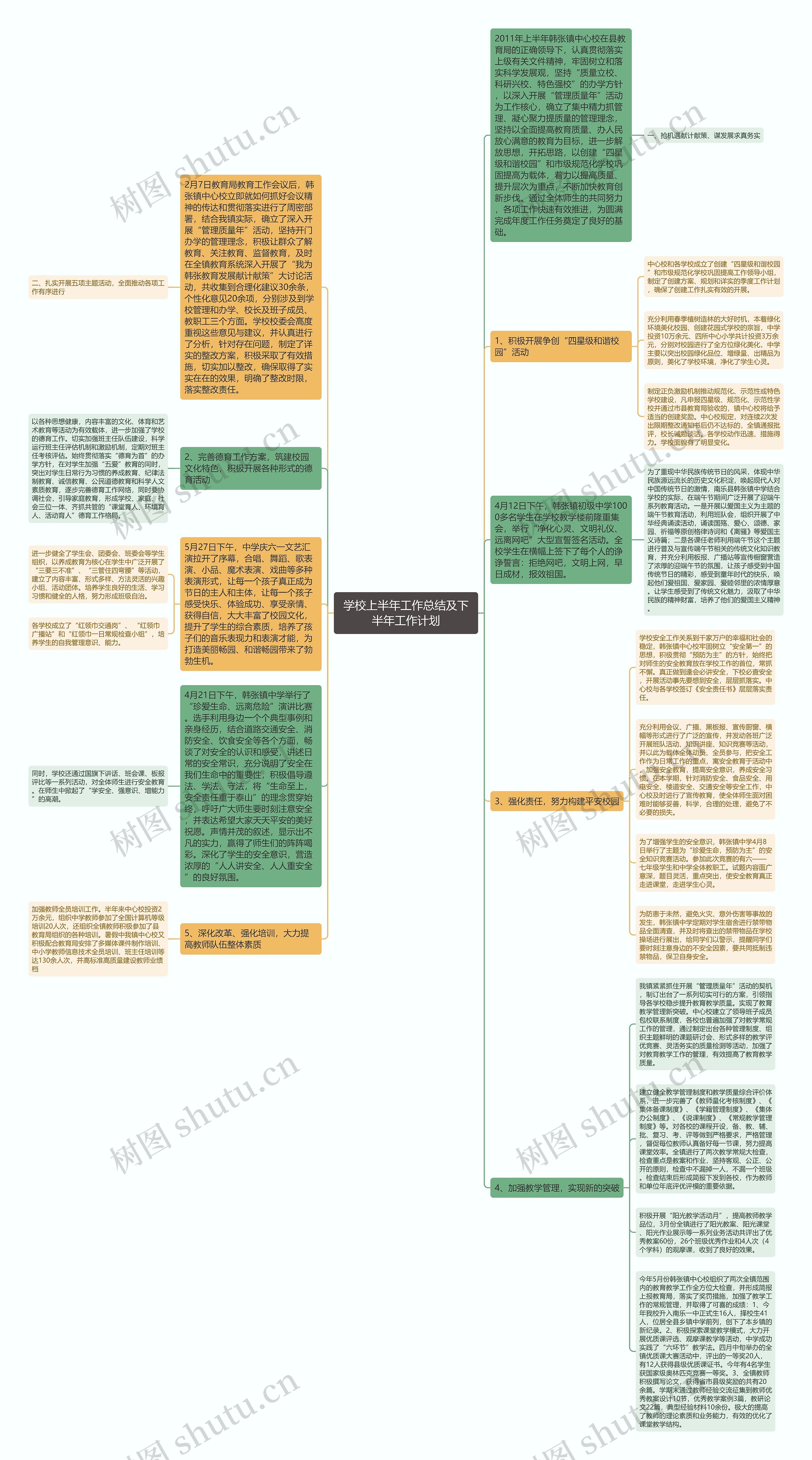 学校上半年工作总结及下半年工作计划思维导图