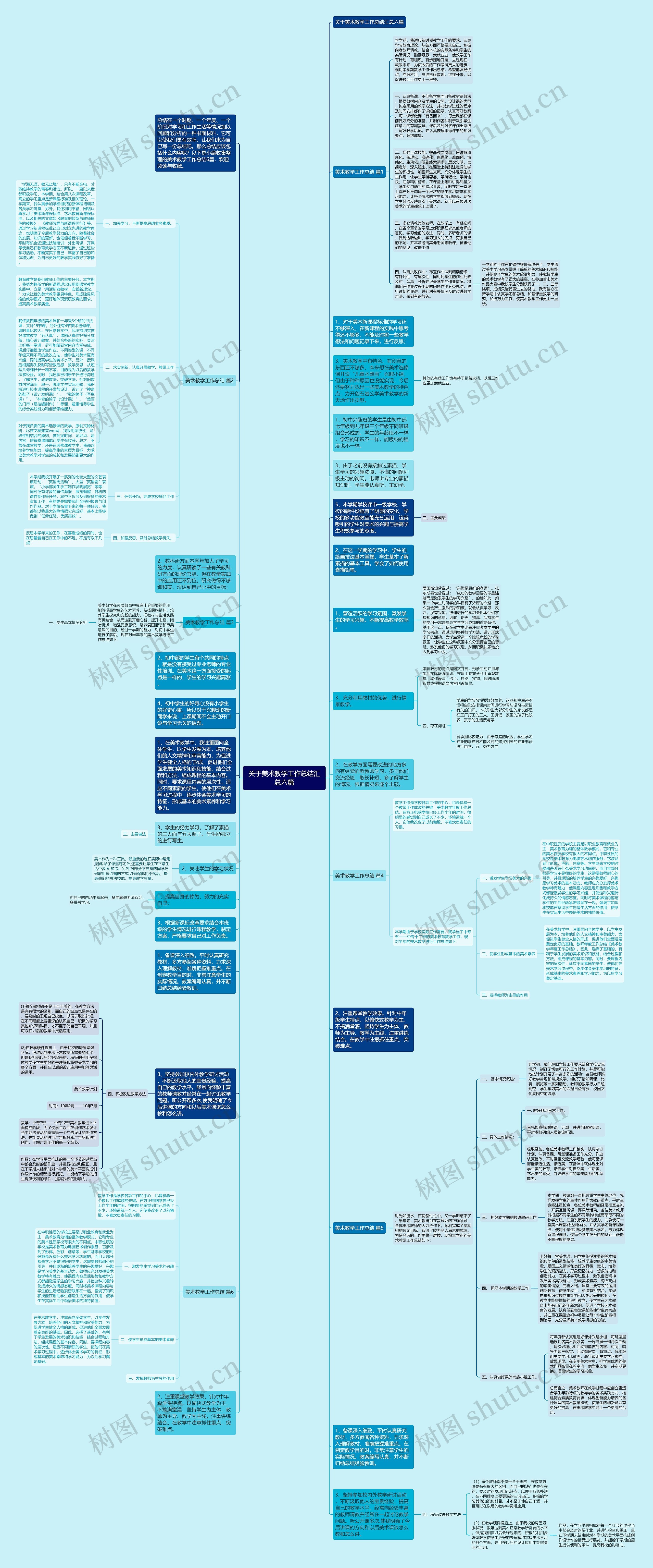 关于美术教学工作总结汇总六篇思维导图