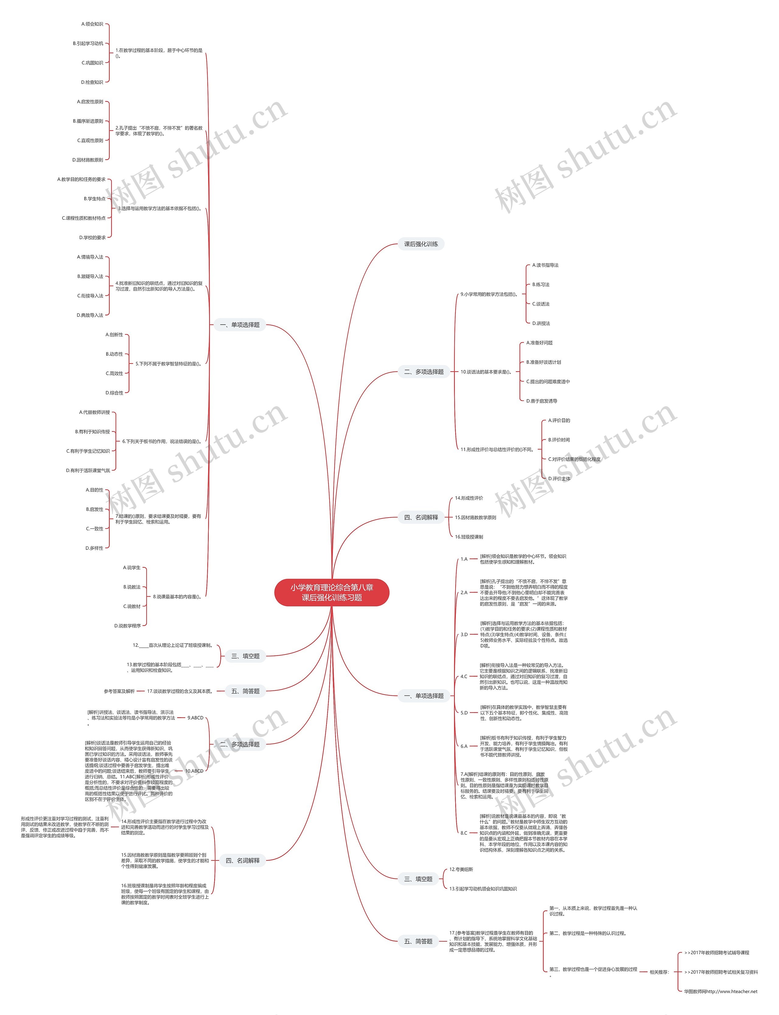小学教育理论综合第八章课后强化训练习题思维导图
