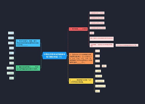 中级经济师考试民航备考练习题及答案（1）