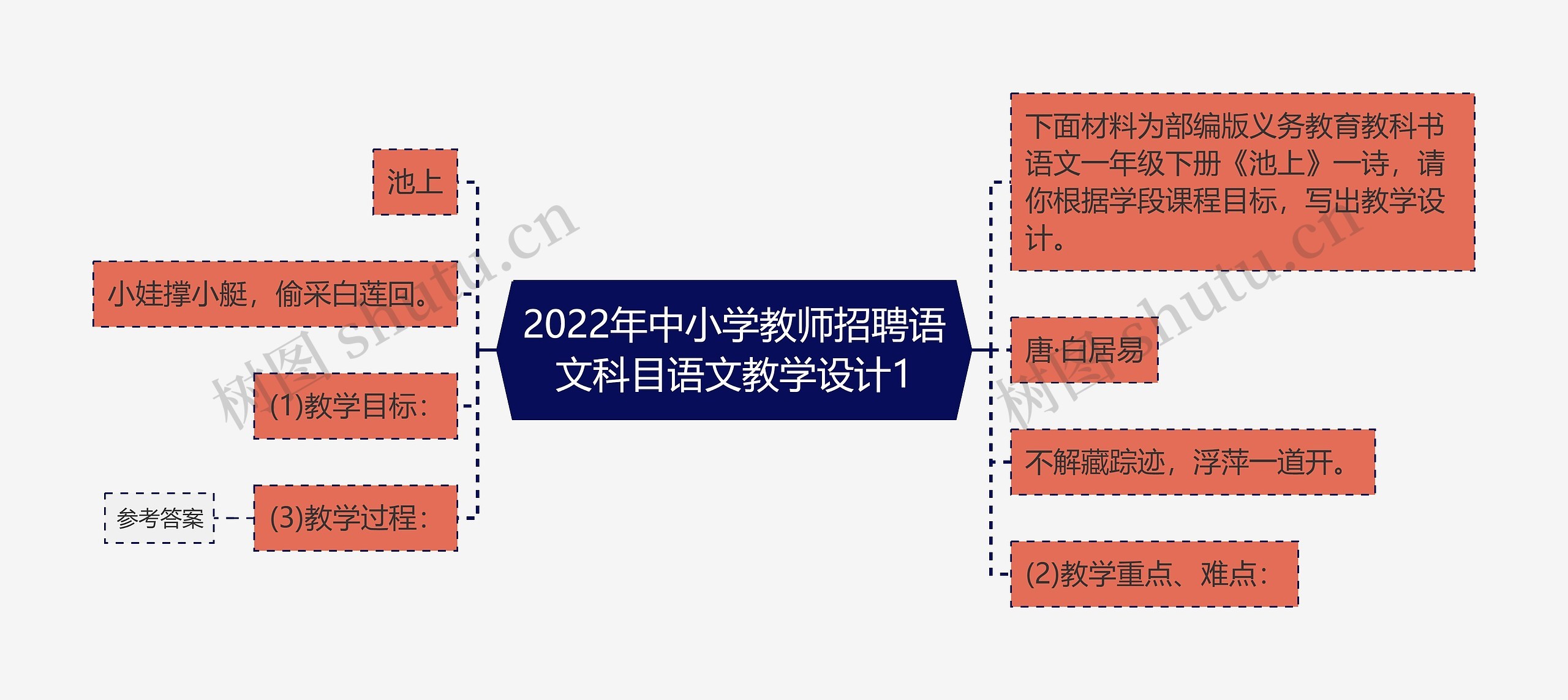 2022年中小学教师招聘语文科目语文教学设计1