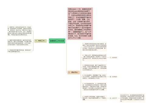 宿管部工作总结