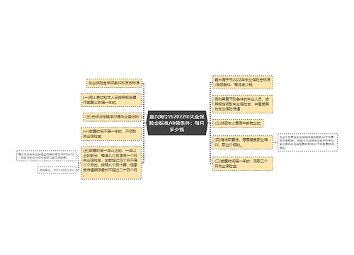 嘉兴海宁市2022年失业保险金标准/申领条件：每月多少钱