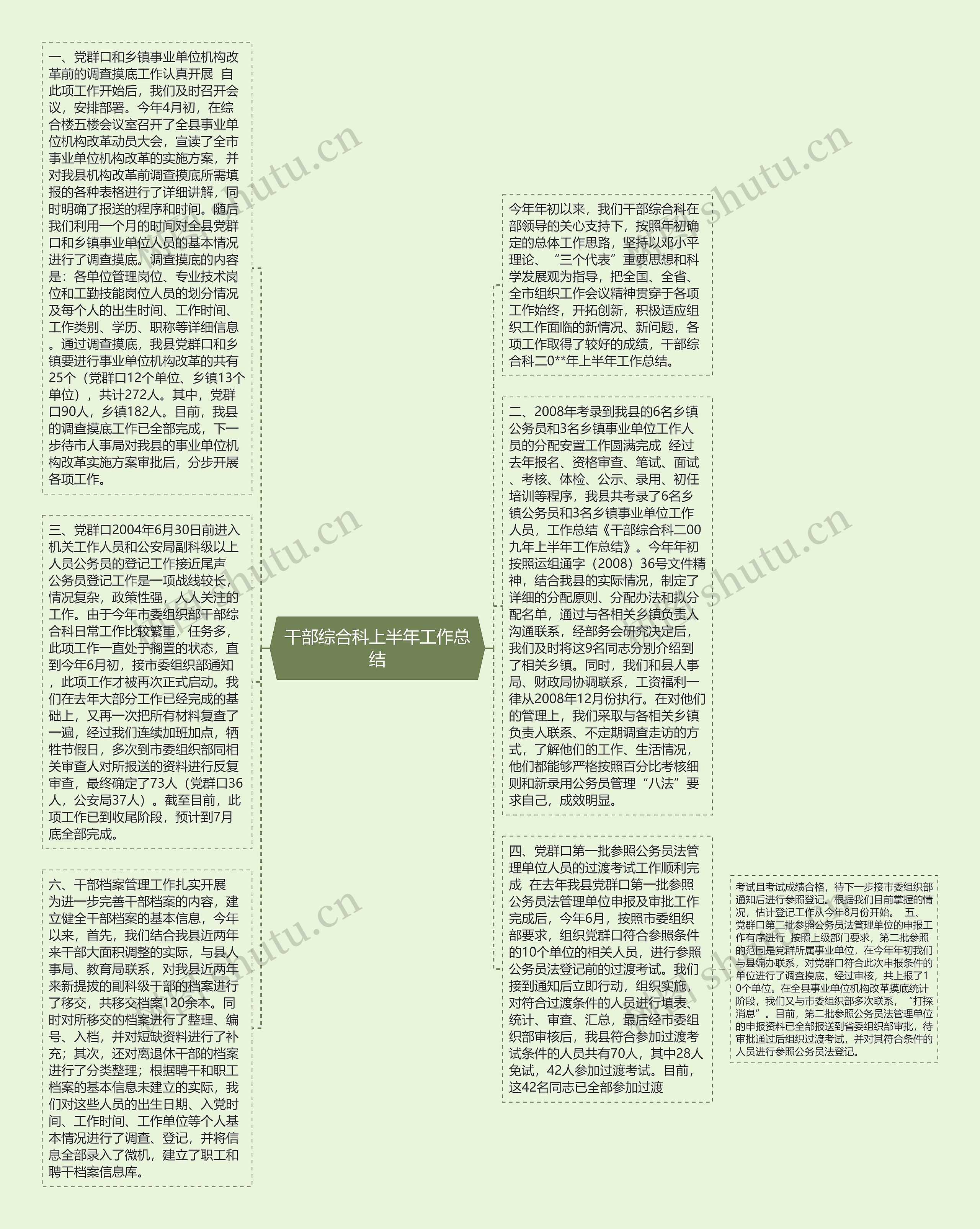 干部综合科上半年工作总结