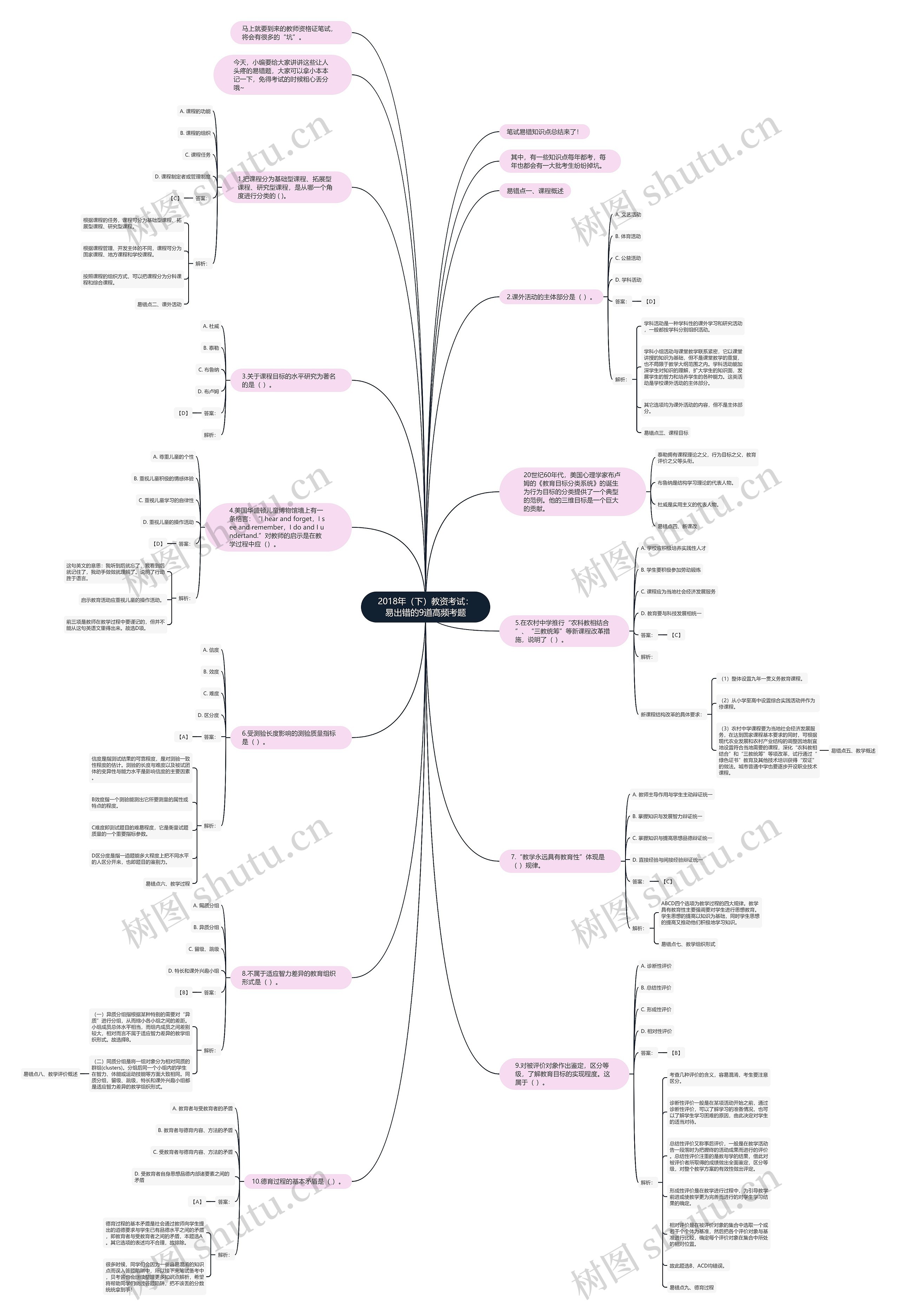 2018年（下）教资考试：易出错的9道高频考题思维导图