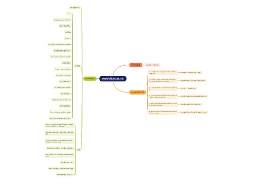 deaf的用法总结大全
