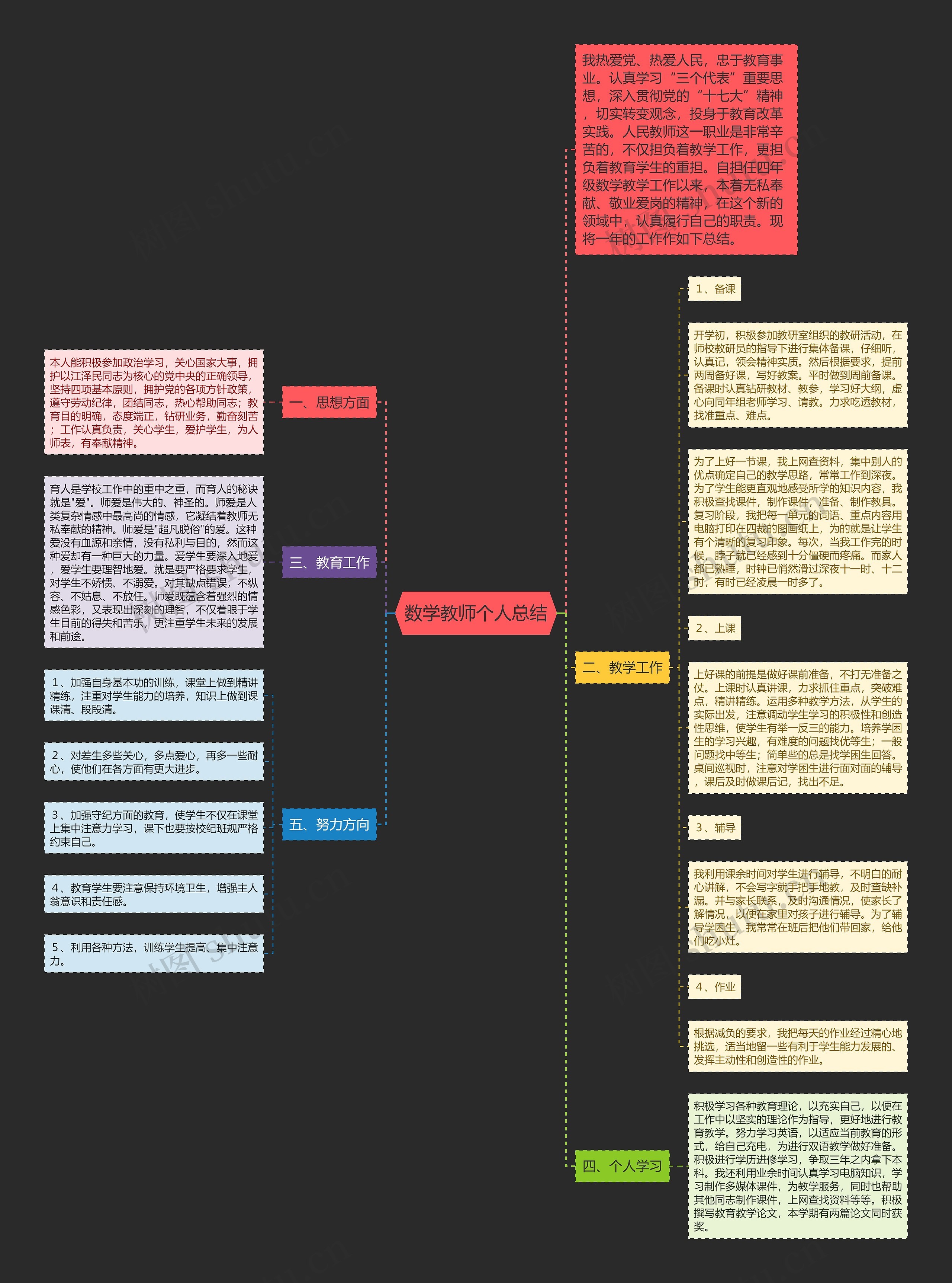 数学教师个人总结思维导图