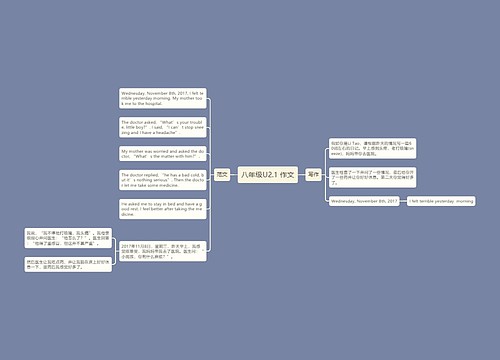 八年级U2.1 作文