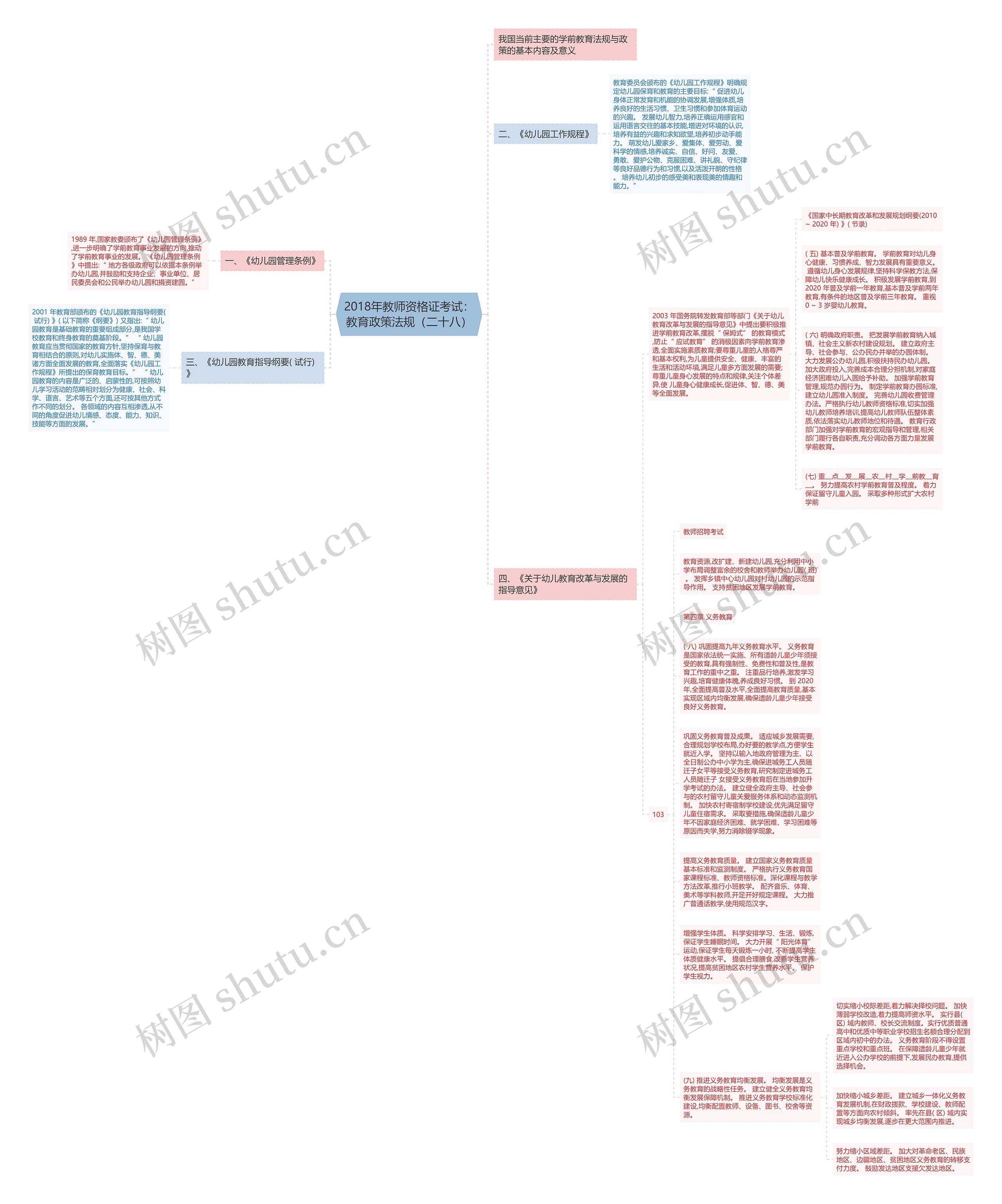 2018年教师资格证考试：教育政策法规（二十八）思维导图
