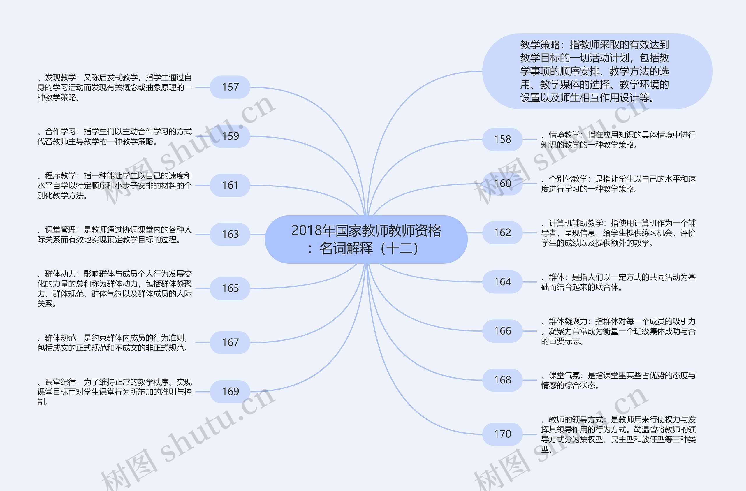 2018年国家教师教师资格：名词解释（十二）