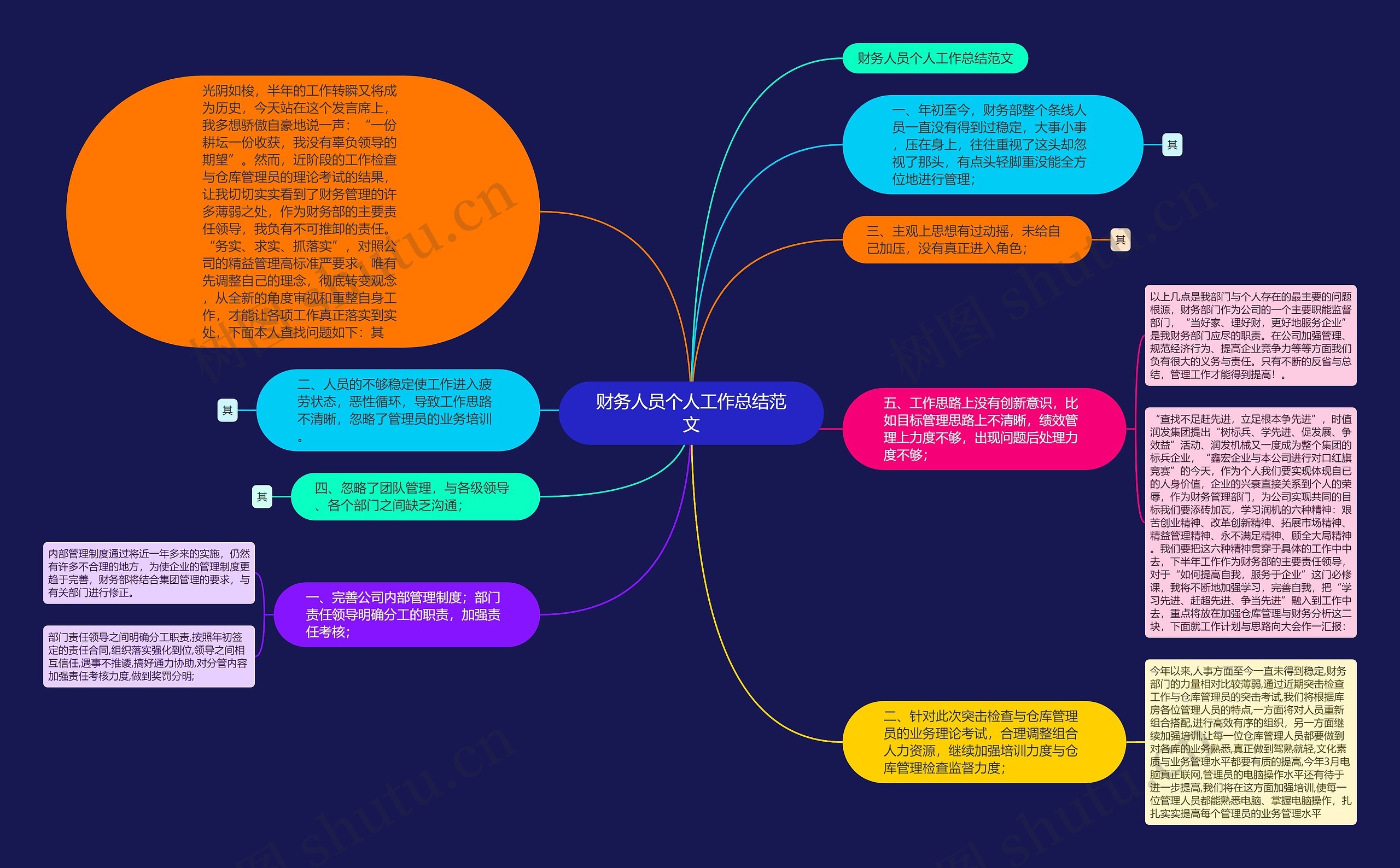 财务人员个人工作总结范文